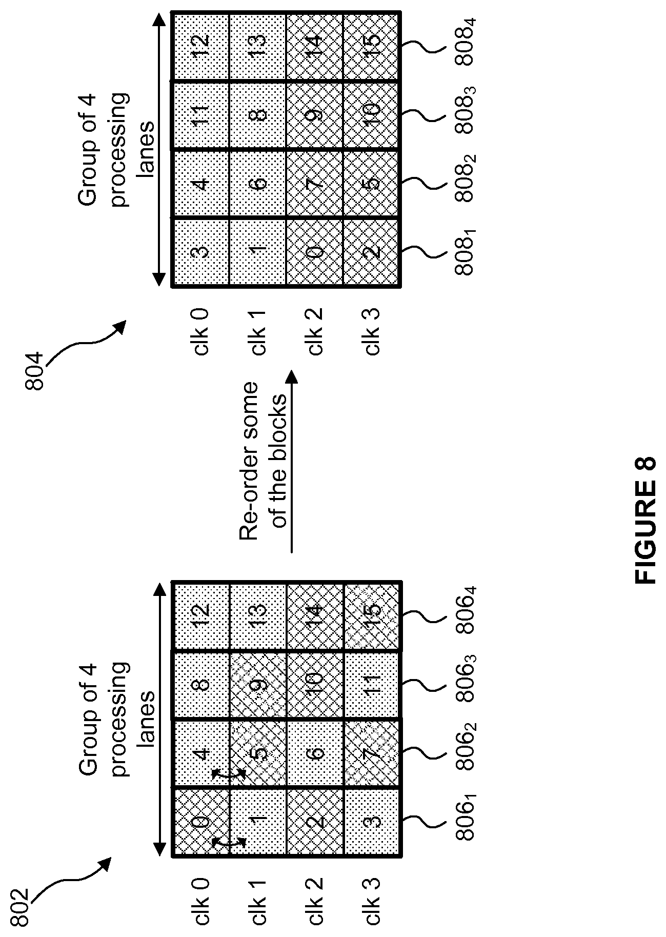 Patent US12112396 Figure 7 – Task execution in a SIMD processing unit with parallel groups of processing lanes