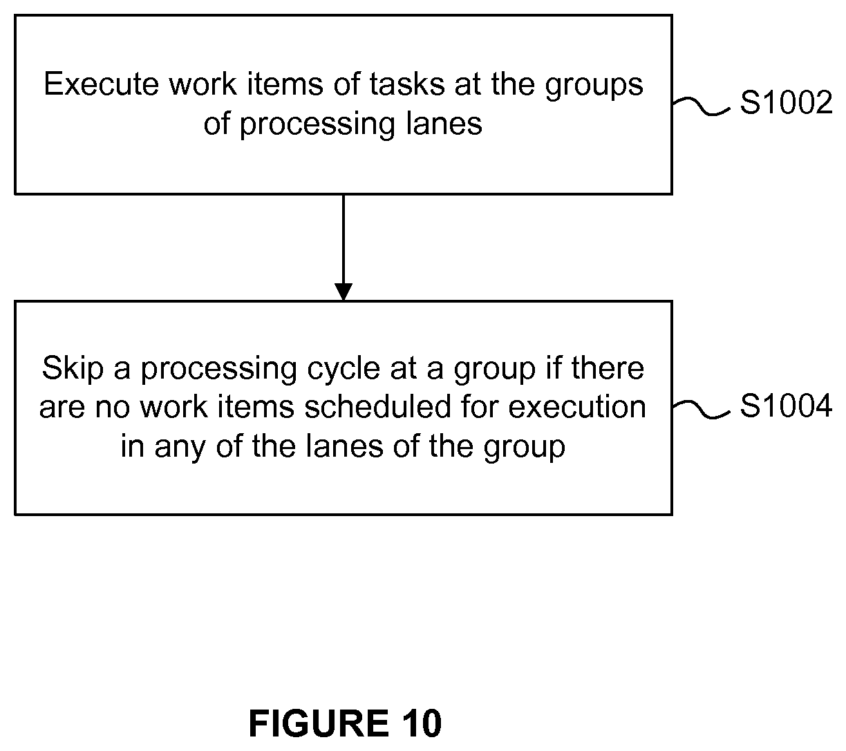 Patent US12112396 Figure 9 – Task execution in a SIMD processing unit with parallel groups of processing lanes