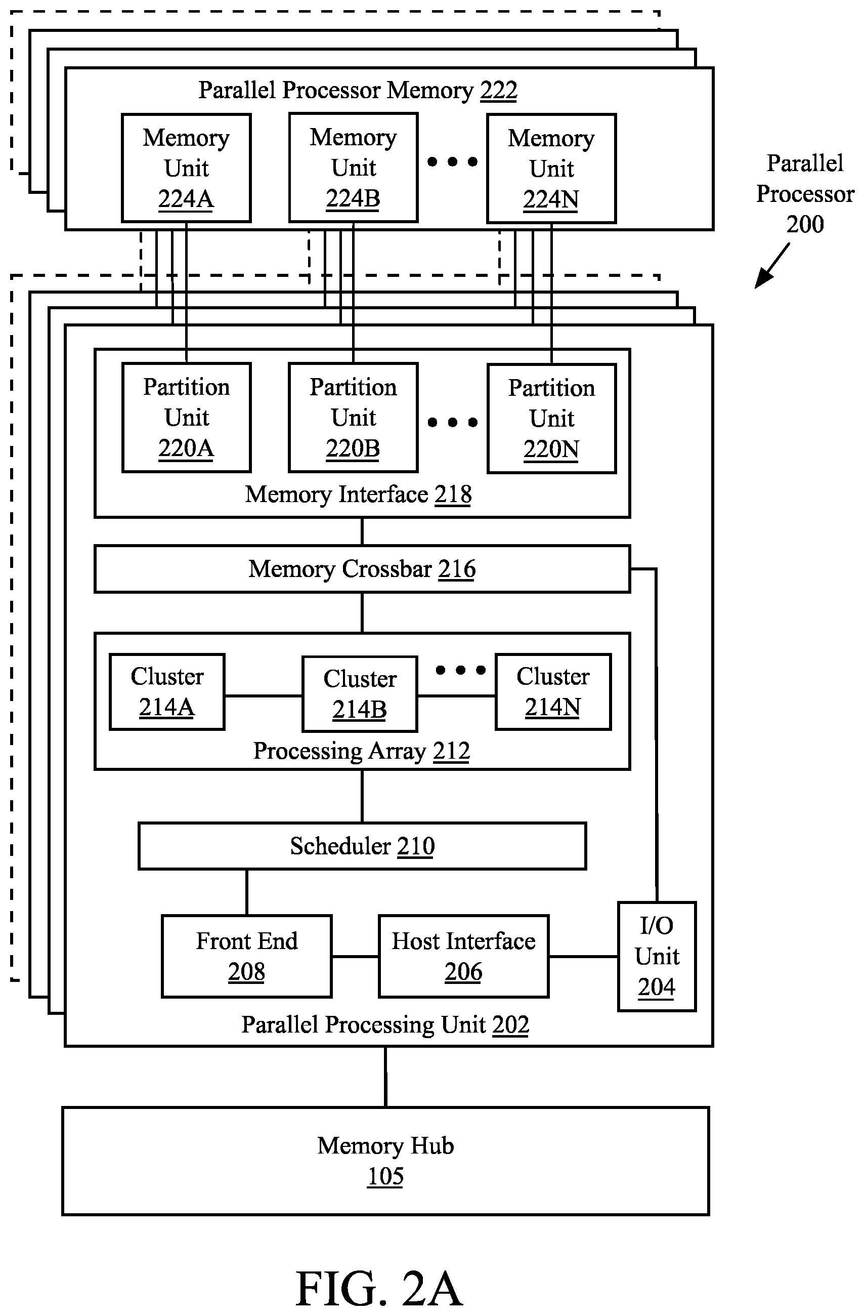 Patent US12112397 Figure 2 – Programmable coarse grained and sparse matrix compute hardware with advanced scheduling