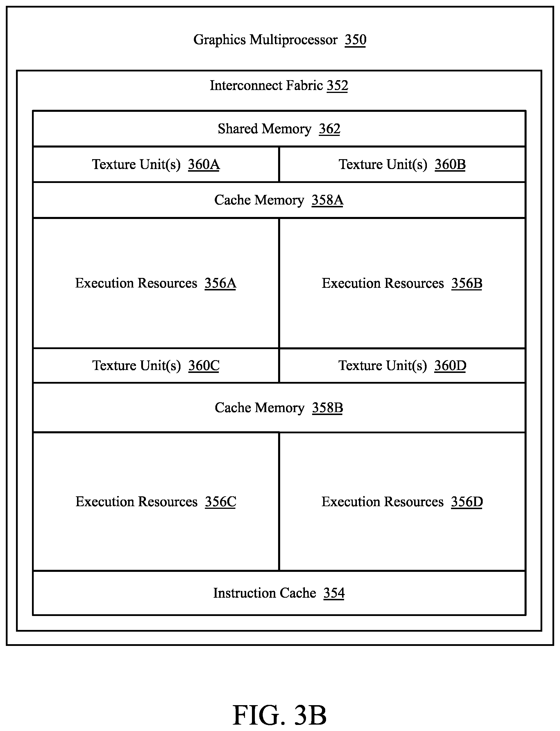 Patent US12112397 Figure 7 – Programmable coarse grained and sparse matrix compute hardware with advanced scheduling