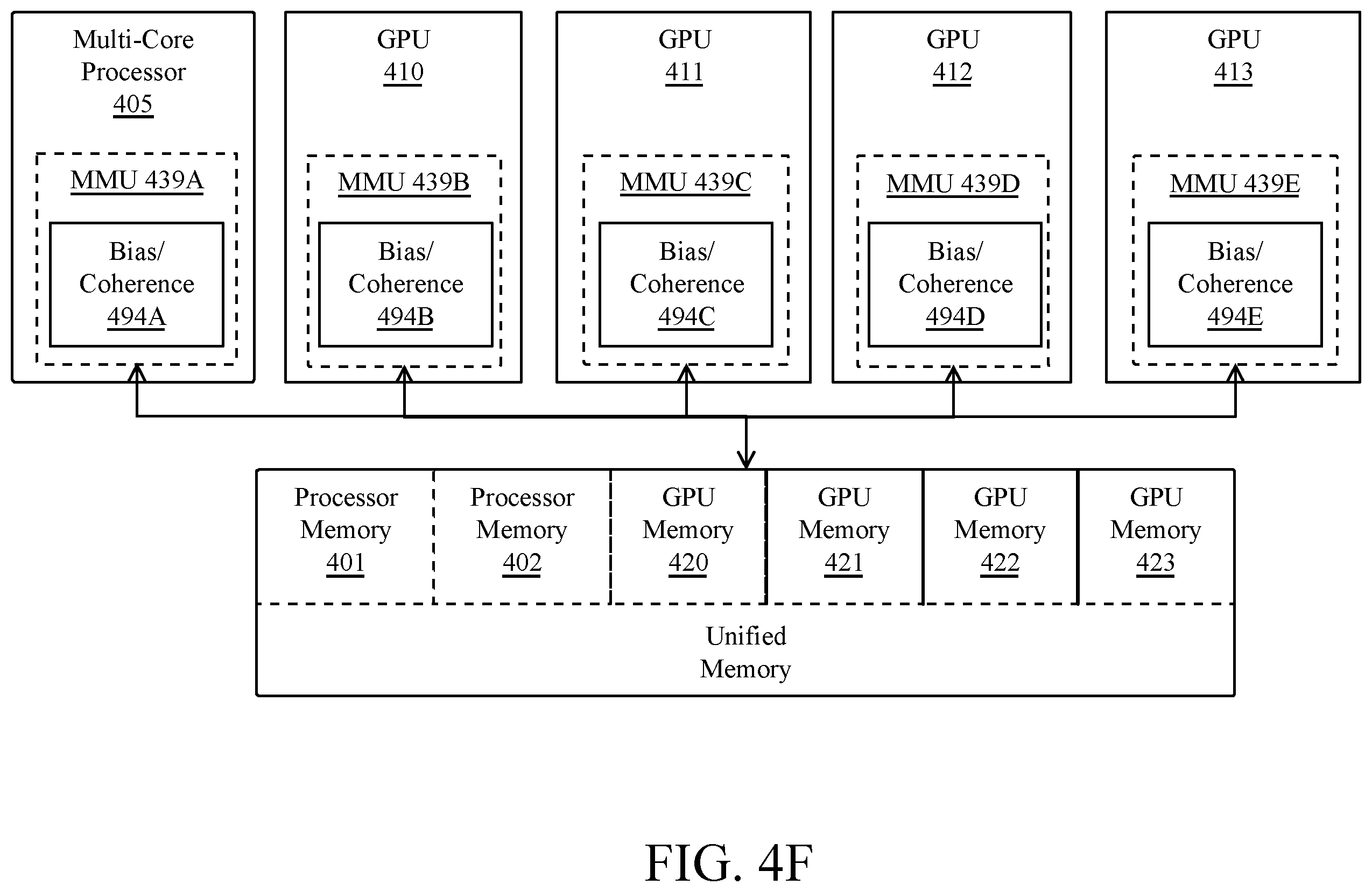 Patent US12112397 Figure 13 – Programmable coarse grained and sparse matrix compute hardware with advanced scheduling