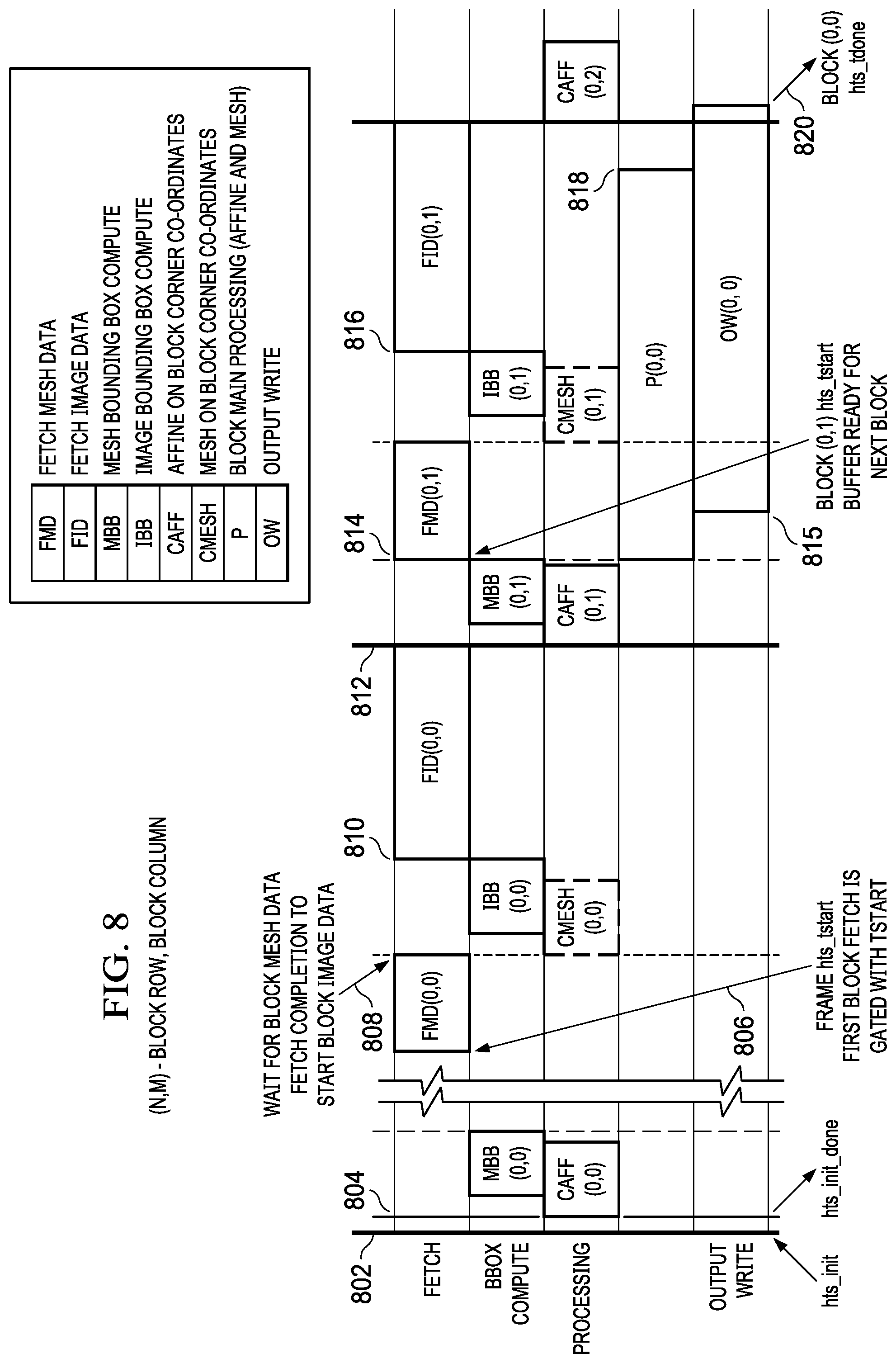 Patent US12112399 Figure 7 – Low latency streaming remapping engine