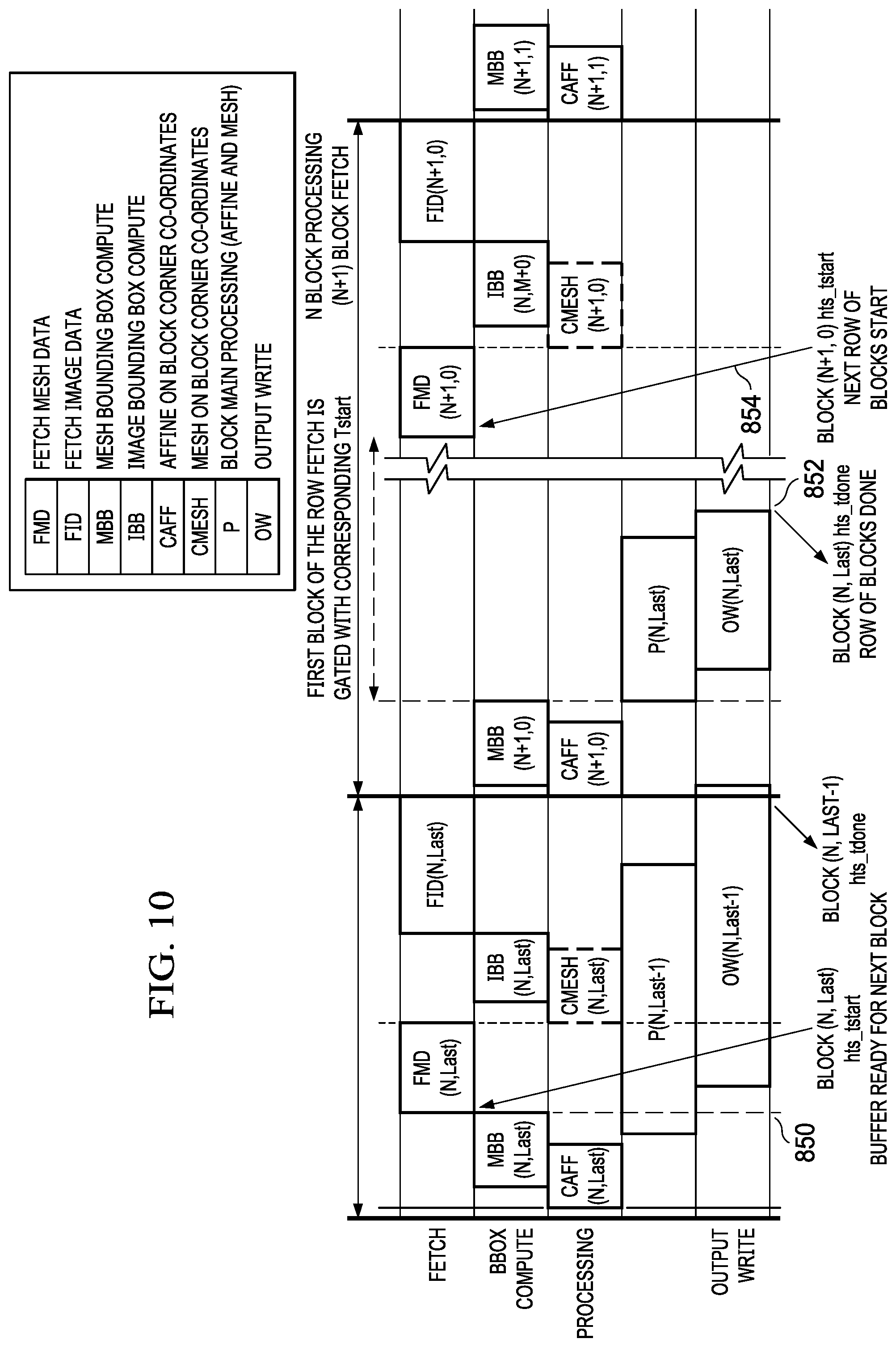 Patent US12112399 Figure 9 – Low latency streaming remapping engine