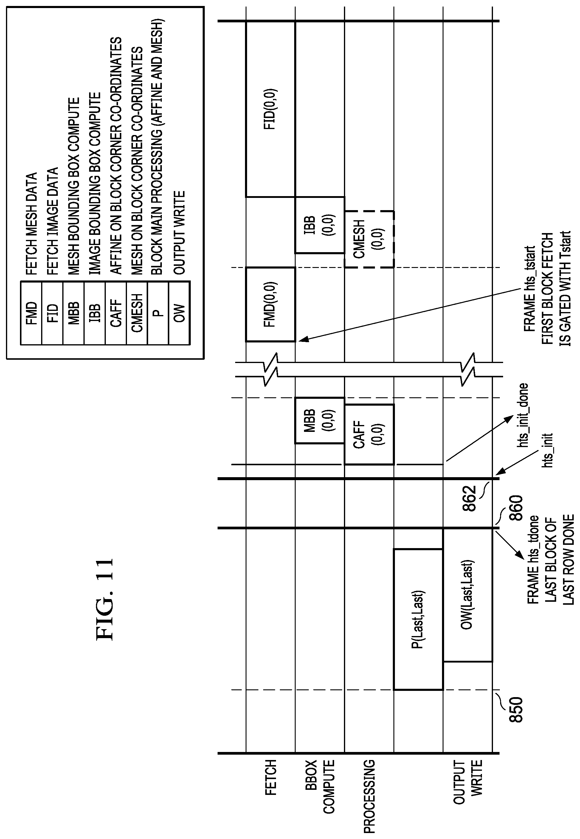 Patent US12112399 Figure 10 – Low latency streaming remapping engine