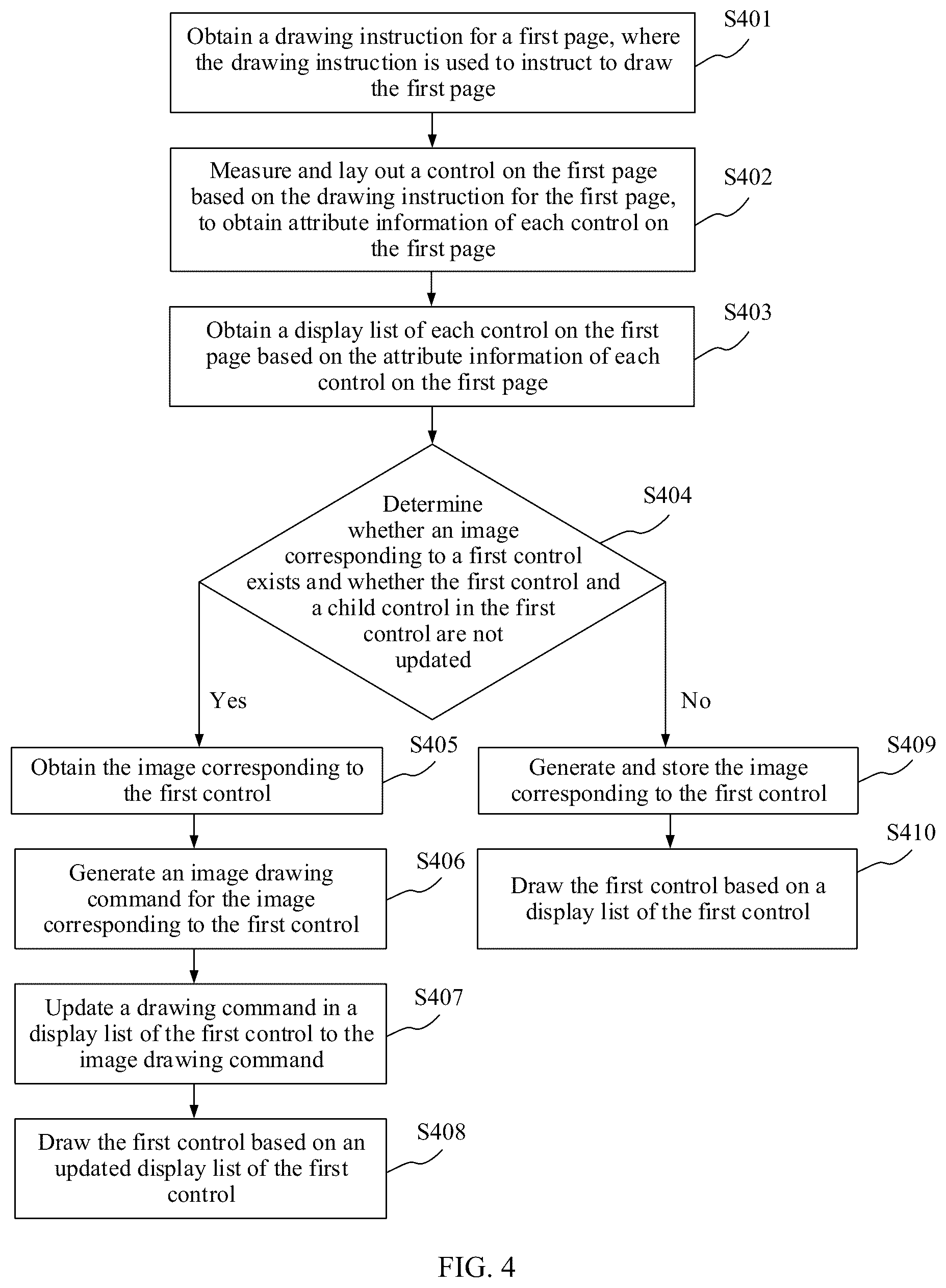 Patent US12112400 Figure 5 – Page drawing control method, apparatus, and device