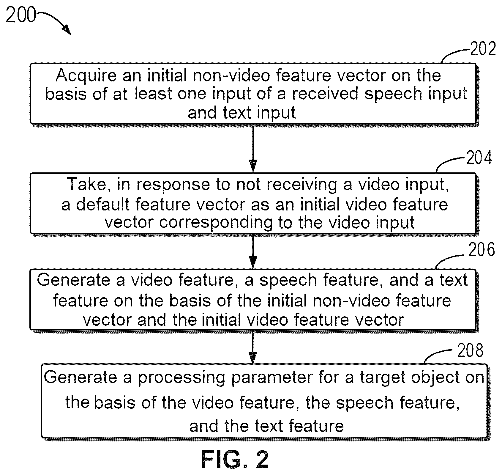 Patent US12112402 Figure 2 – Method, electronic device, and computer program product for processing target object
