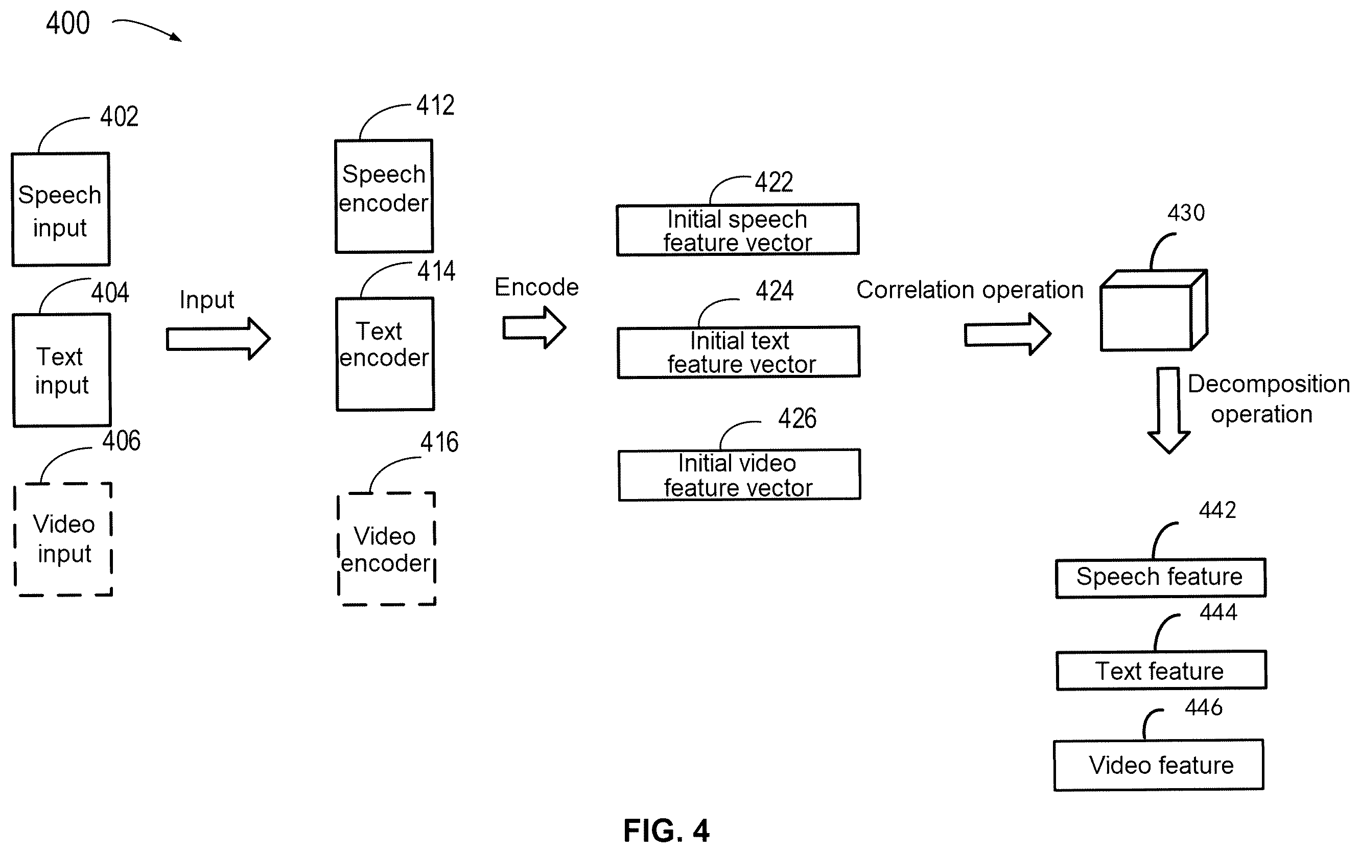 Patent US12112402 Figure 4 – Method, electronic device, and computer program product for processing target object