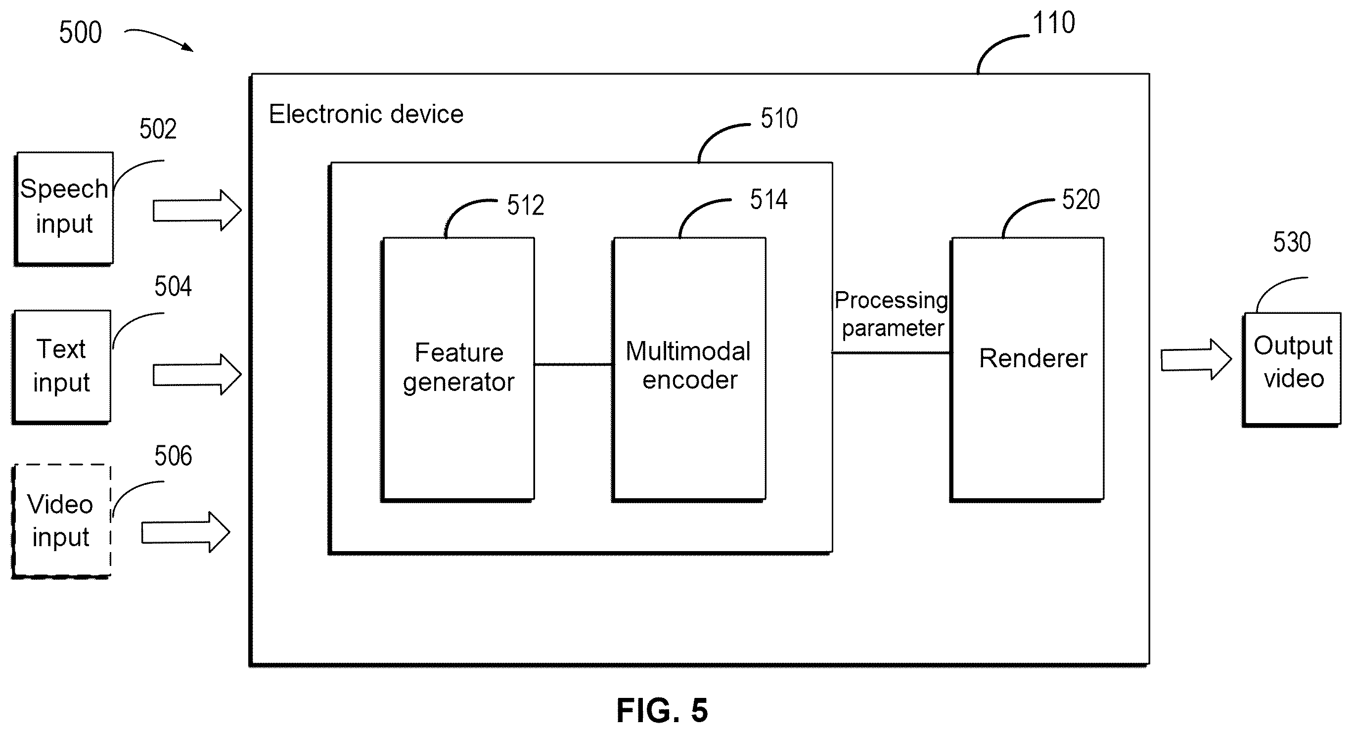 Patent US12112402 Figure 5 – Method, electronic device, and computer program product for processing target object