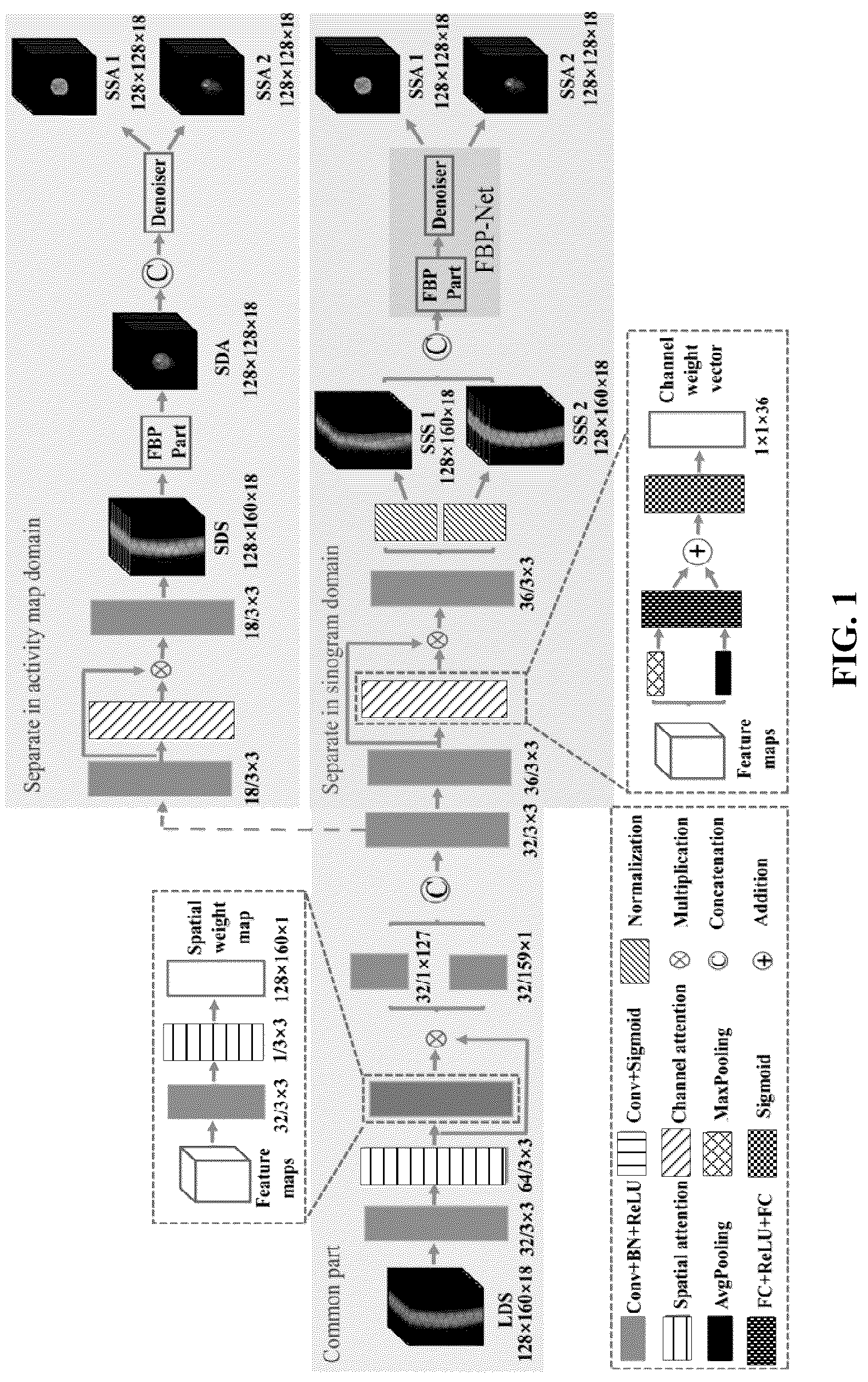 Patent US12112406 Figure 1 – Attention mechanism-based low-dose dual-tracer PET reconstruction method