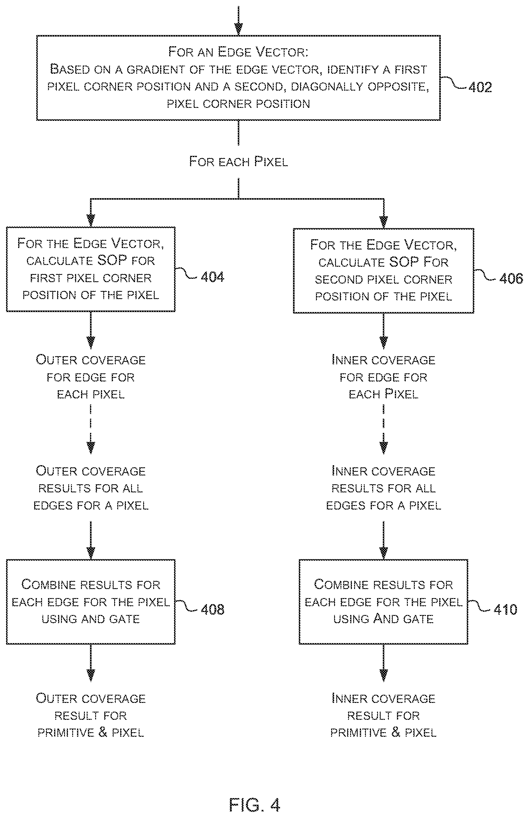 Patent US12112410 Figure 4 – Conservative rasterization using gradients