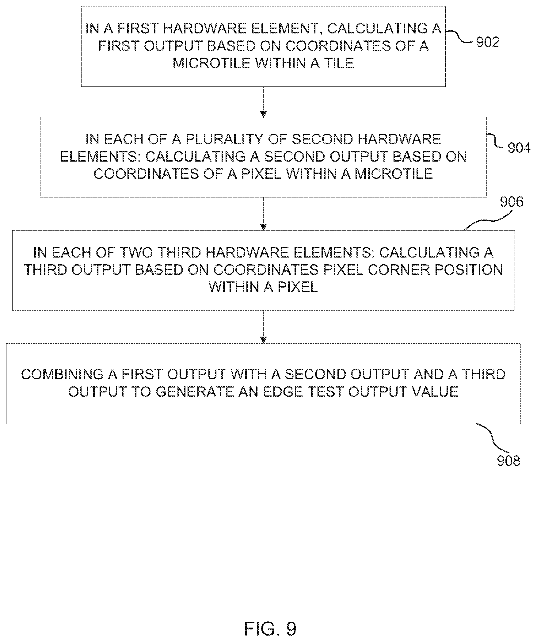 Patent US12112410 Figure 9 – Conservative rasterization using gradients