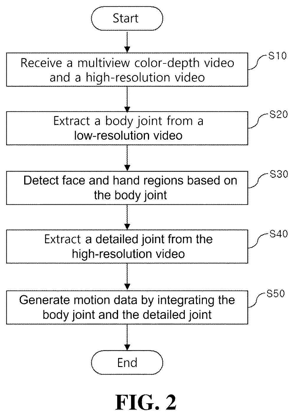Patent US12112416 Figure 2 – Full-body integrated motion capture method