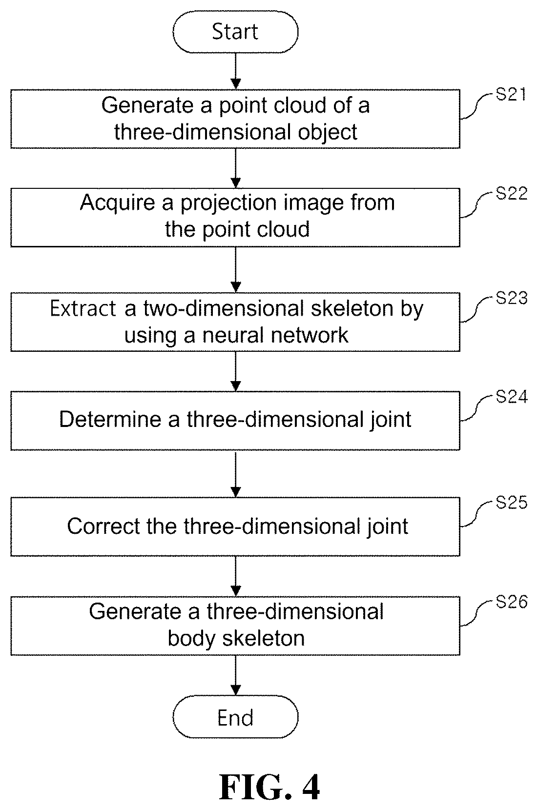 Patent US12112416 Figure 4 – Full-body integrated motion capture method