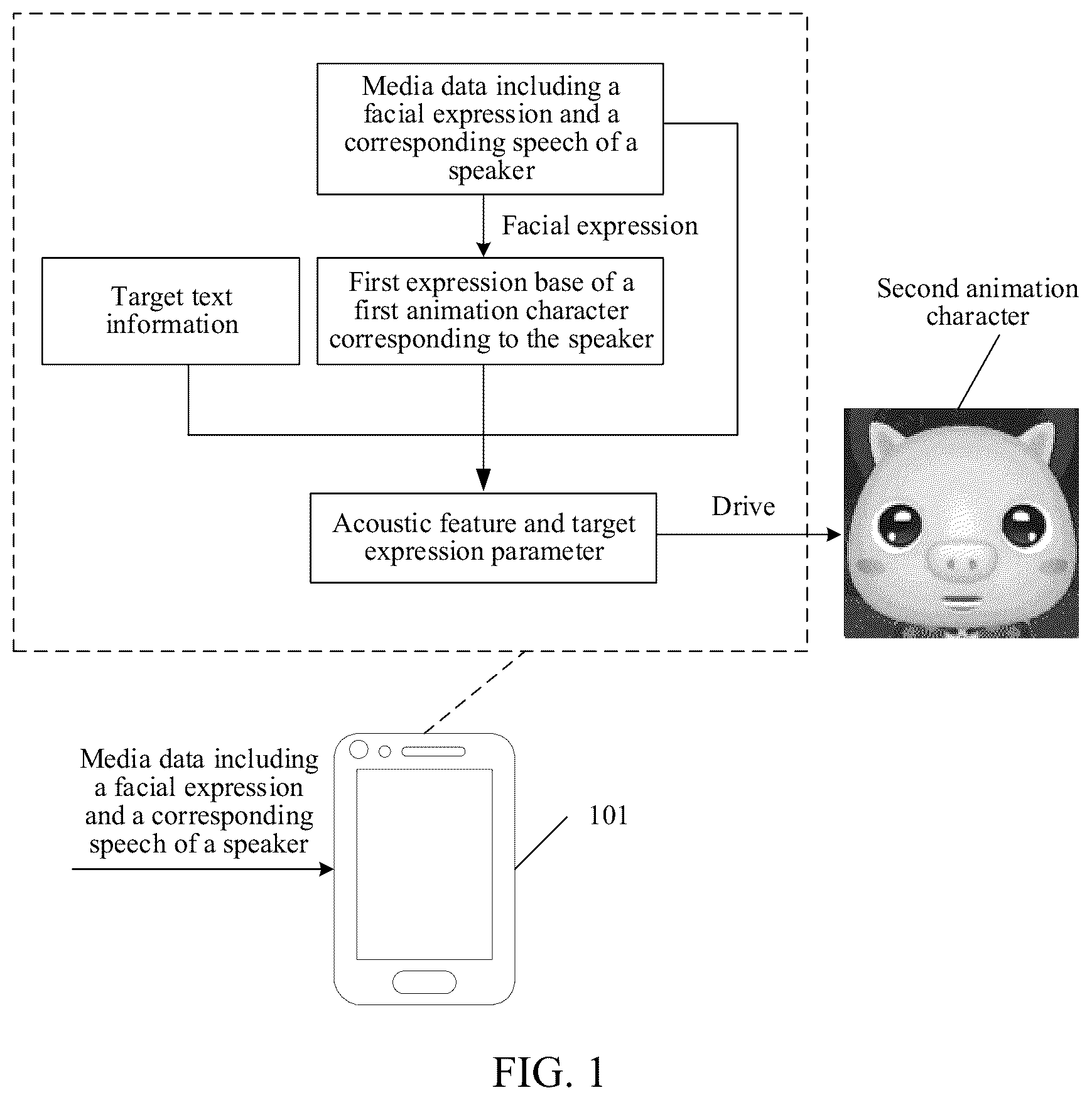 Patent US12112417 Figure 1 – Artificial intelligence-based animation character drive method and related apparatus
