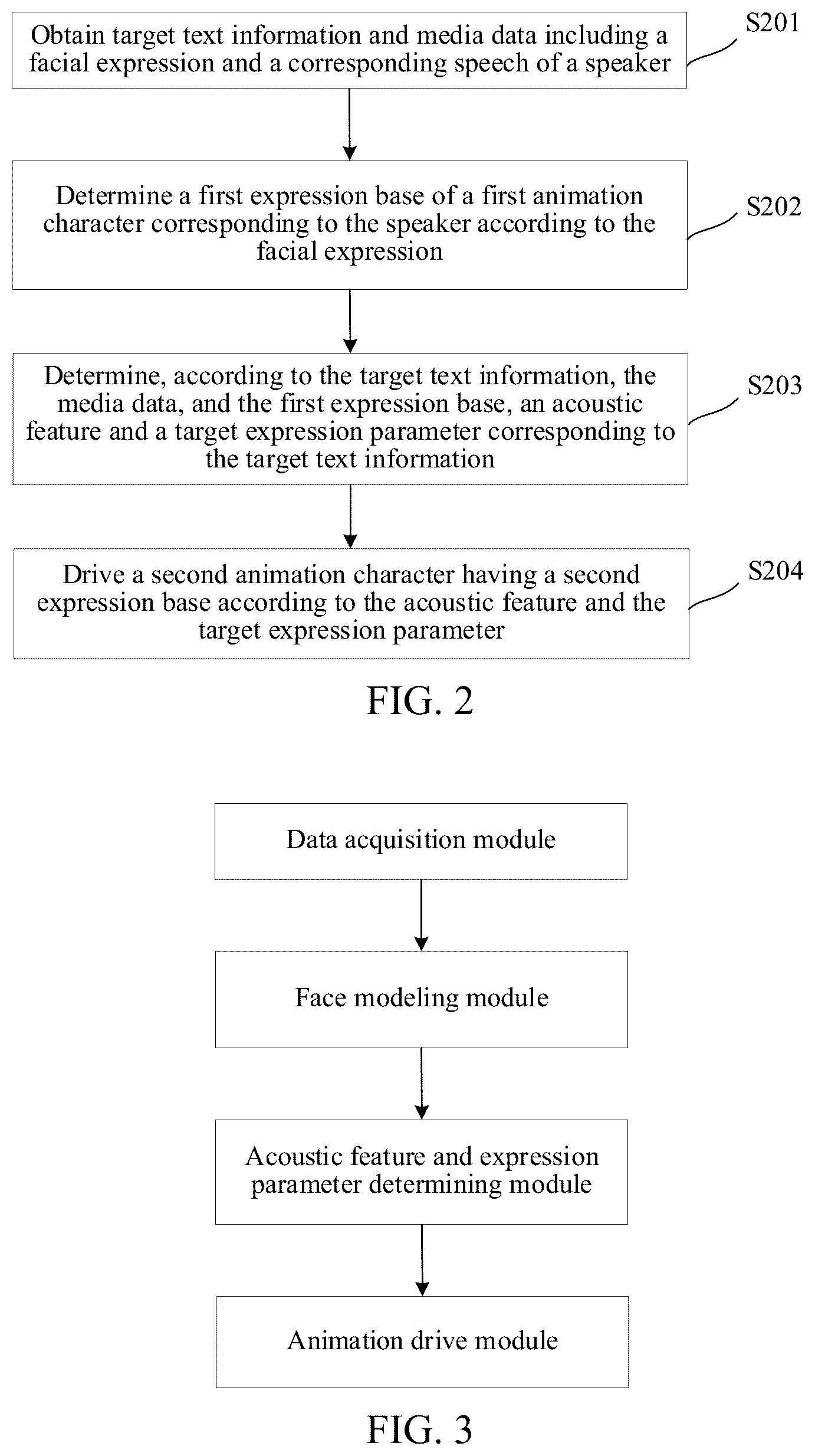 Patent US12112417 Figure 2 – Artificial intelligence-based animation character drive method and related apparatus