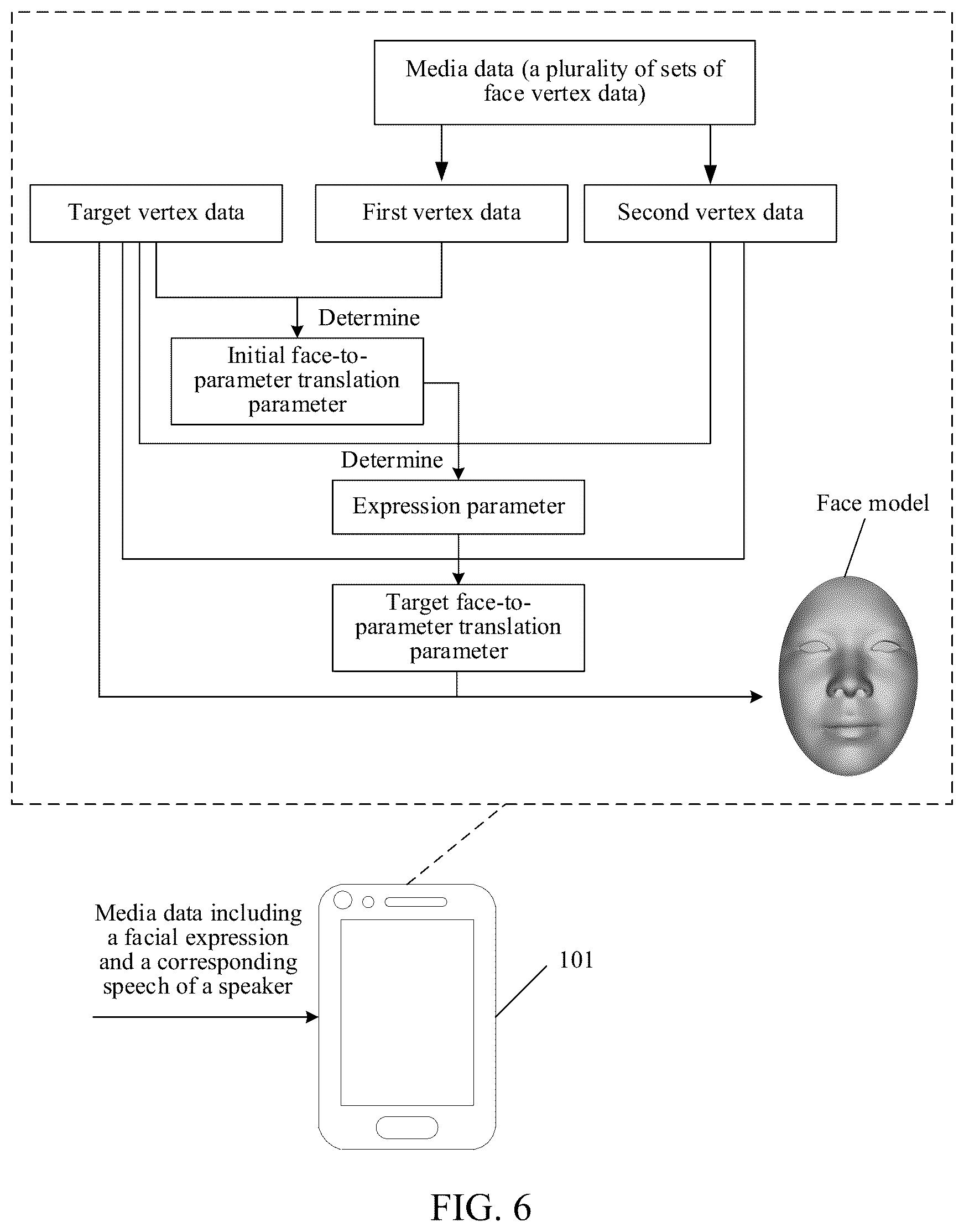 Patent US12112417 Figure 4 – Artificial intelligence-based animation character drive method and related apparatus