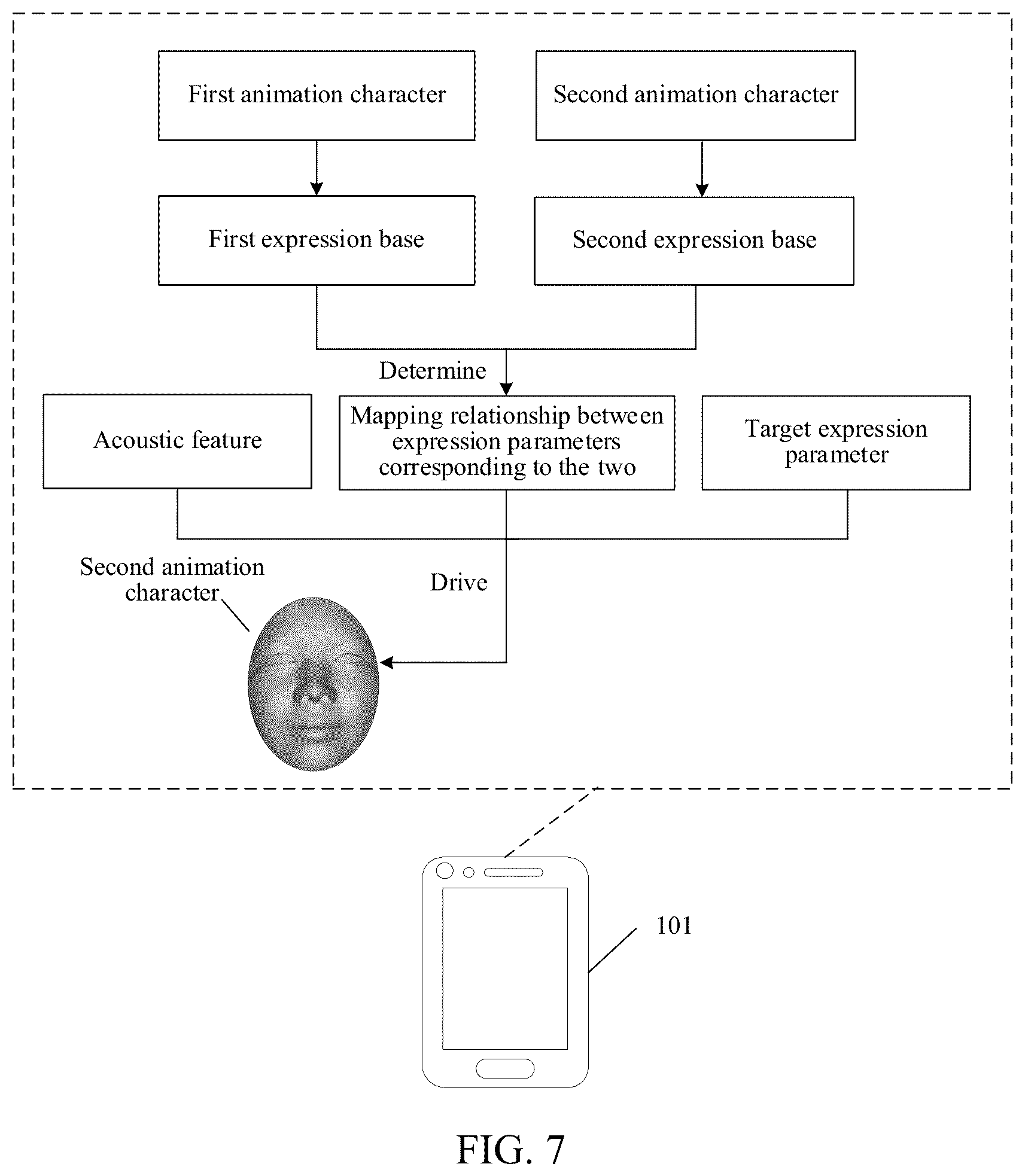 Patent US12112417 Figure 5 – Artificial intelligence-based animation character drive method and related apparatus