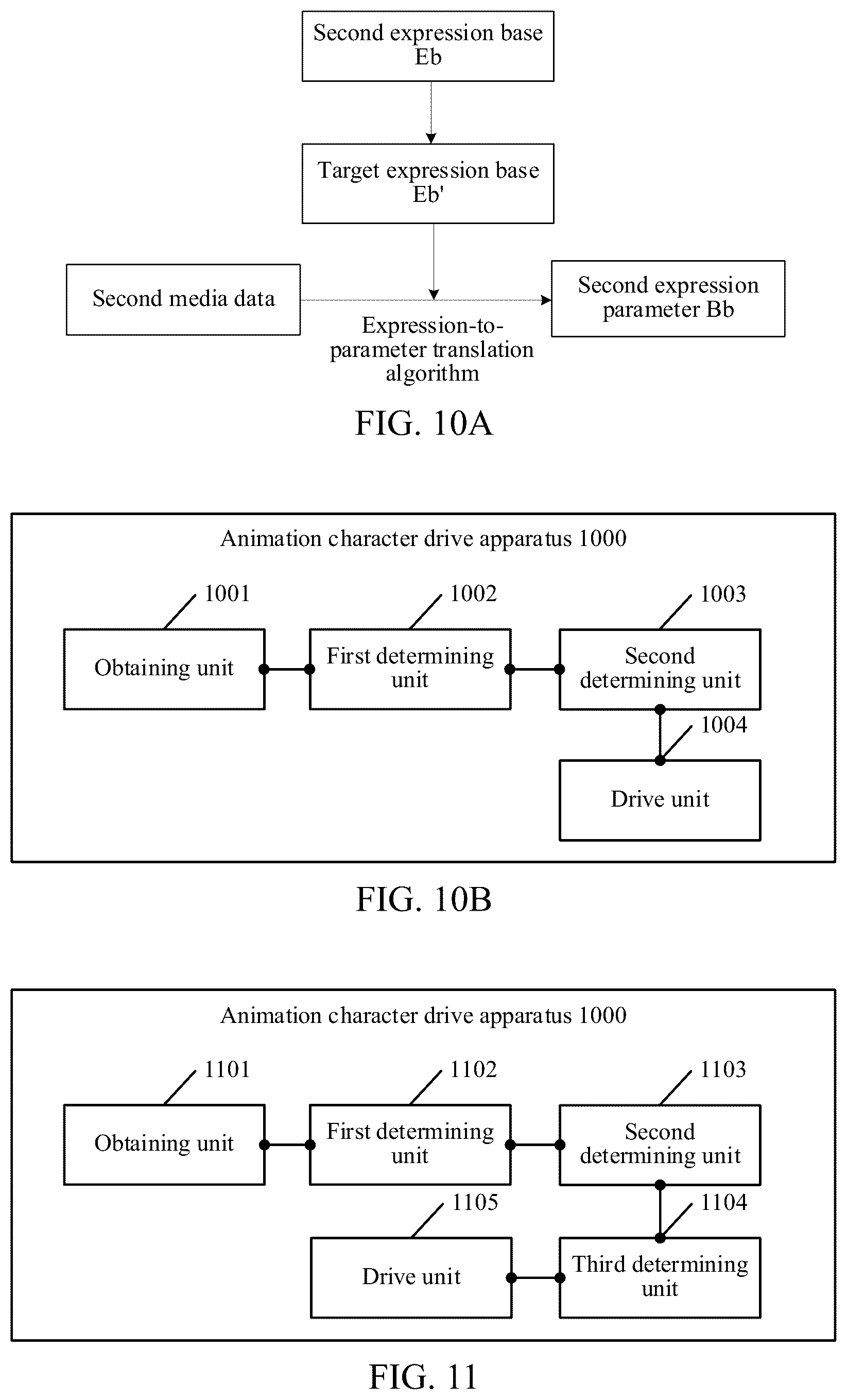 Patent US12112417 Figure 7 – Artificial intelligence-based animation character drive method and related apparatus