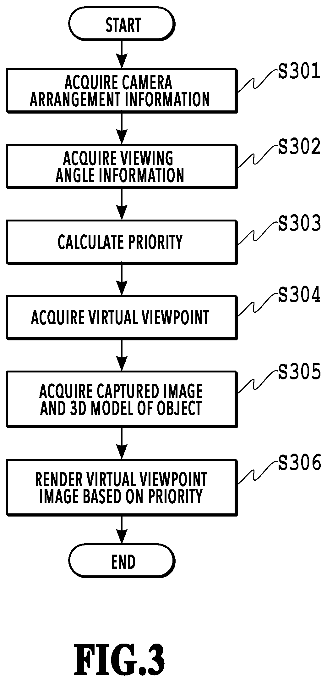 Patent US12112419 Figure 3 – Image processing apparatus, image processing method, and storage medium