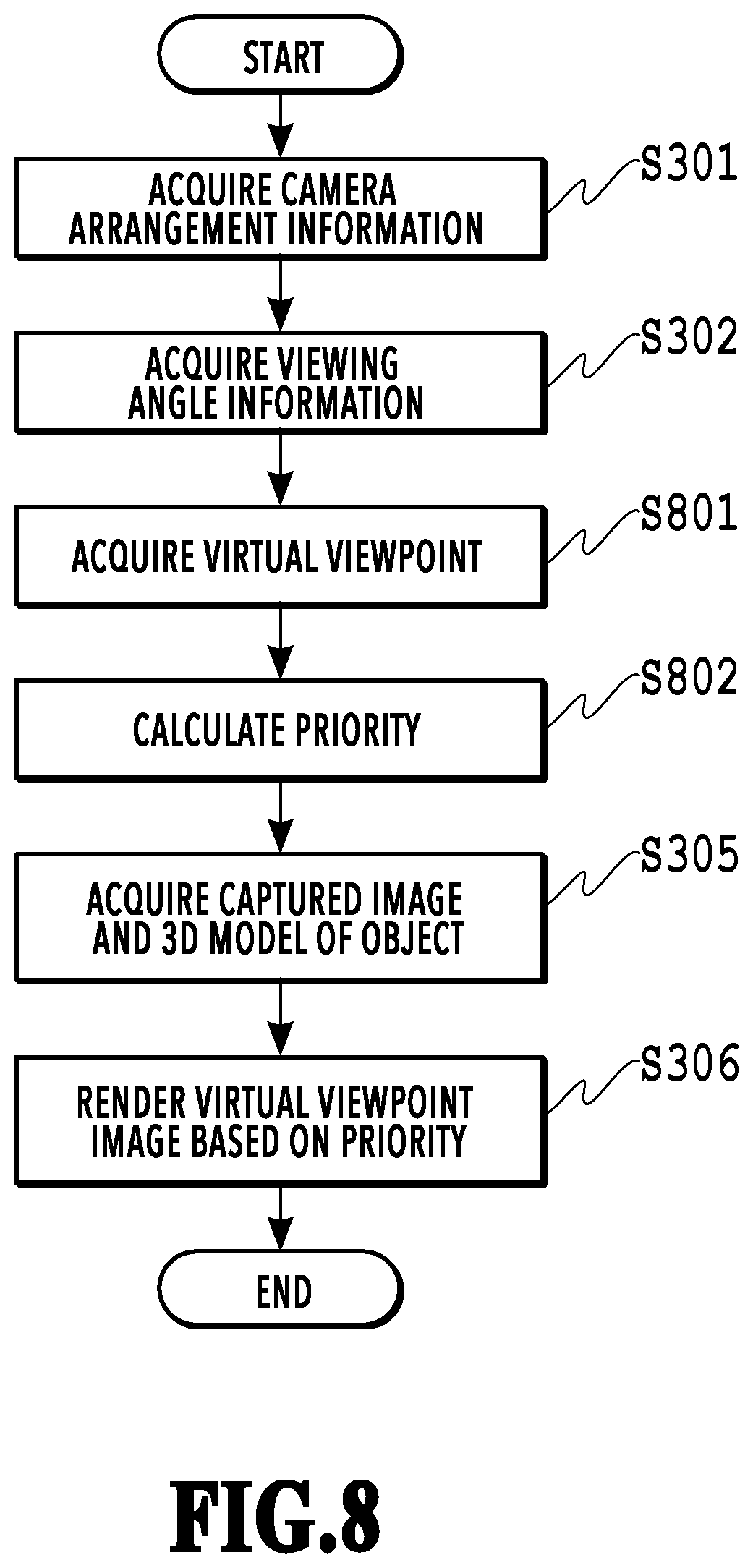 Patent US12112419 Figure 8 – Image processing apparatus, image processing method, and storage medium