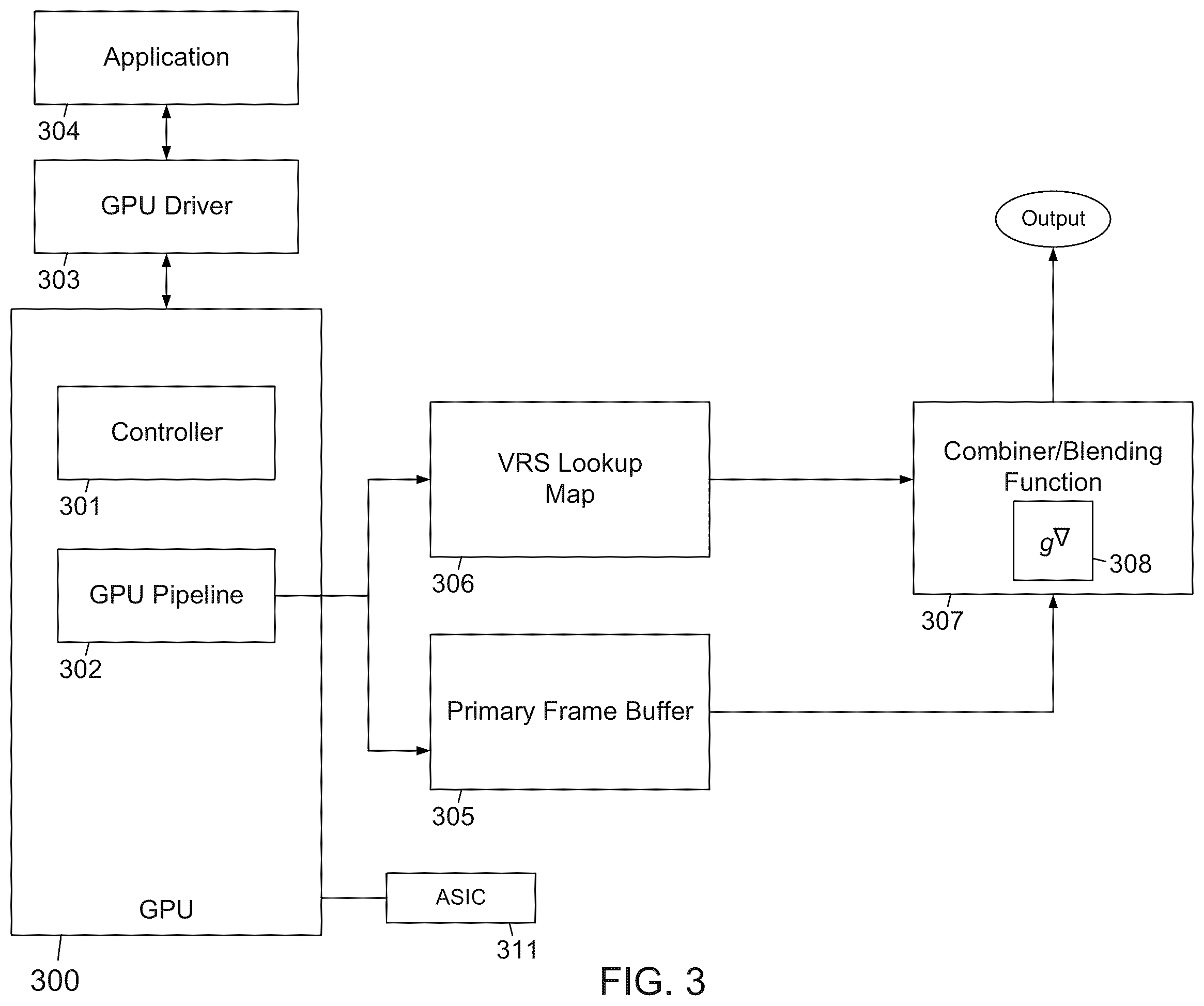 Patent US12112420 Figure 3 – Method and apparatus for improving the image quality of variable rate shading using gradients