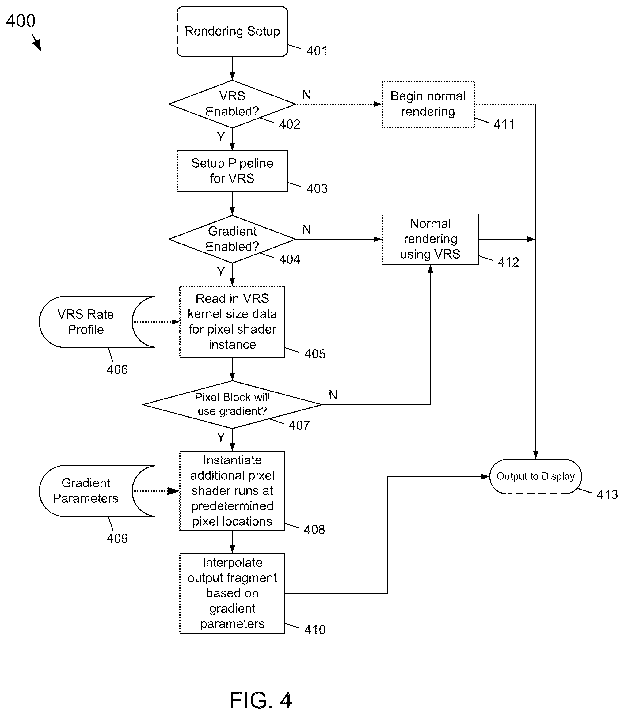 Patent US12112420 Figure 4 – Method and apparatus for improving the image quality of variable rate shading using gradients