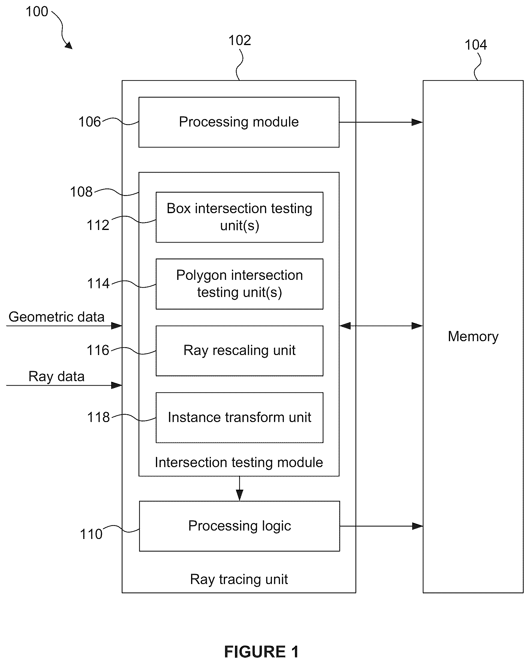 Patent US12112421 Figure 1 – Intersection testing in a ray tracing system using convex polygon edge signed parameters