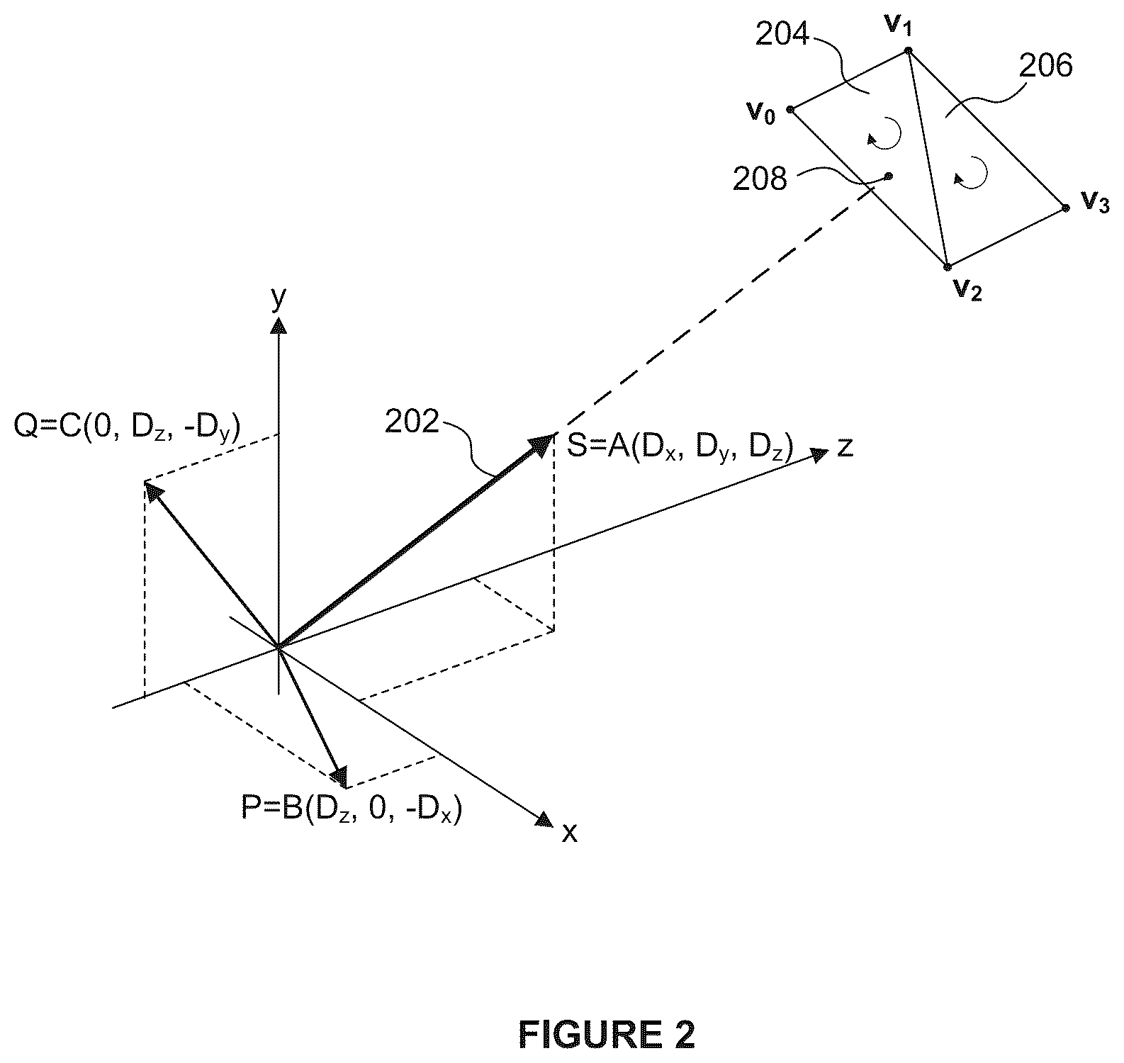 Patent US12112421 Figure 2 – Intersection testing in a ray tracing system using convex polygon edge signed parameters