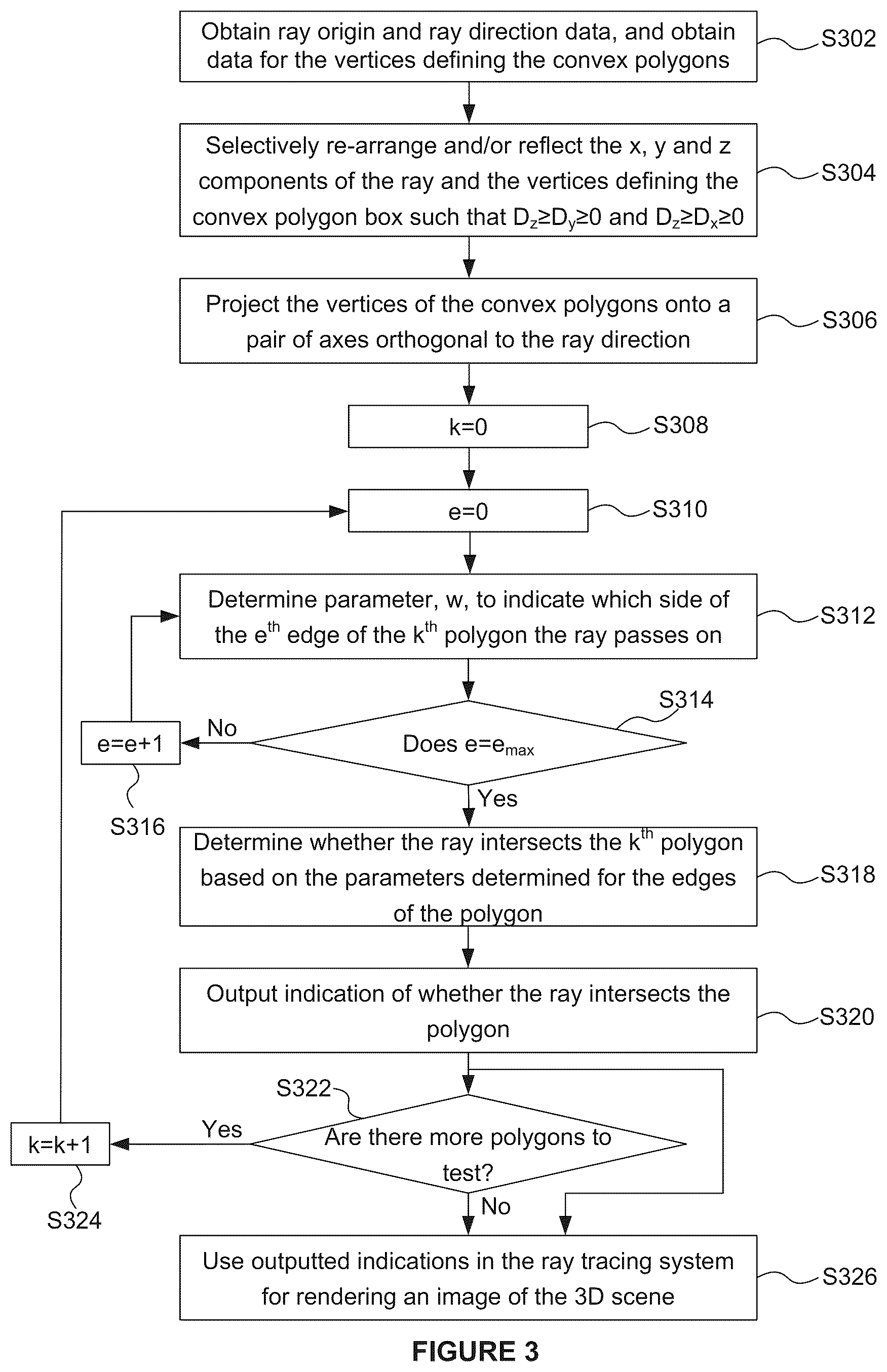 Patent US12112421 Figure 3 – Intersection testing in a ray tracing system using convex polygon edge signed parameters
