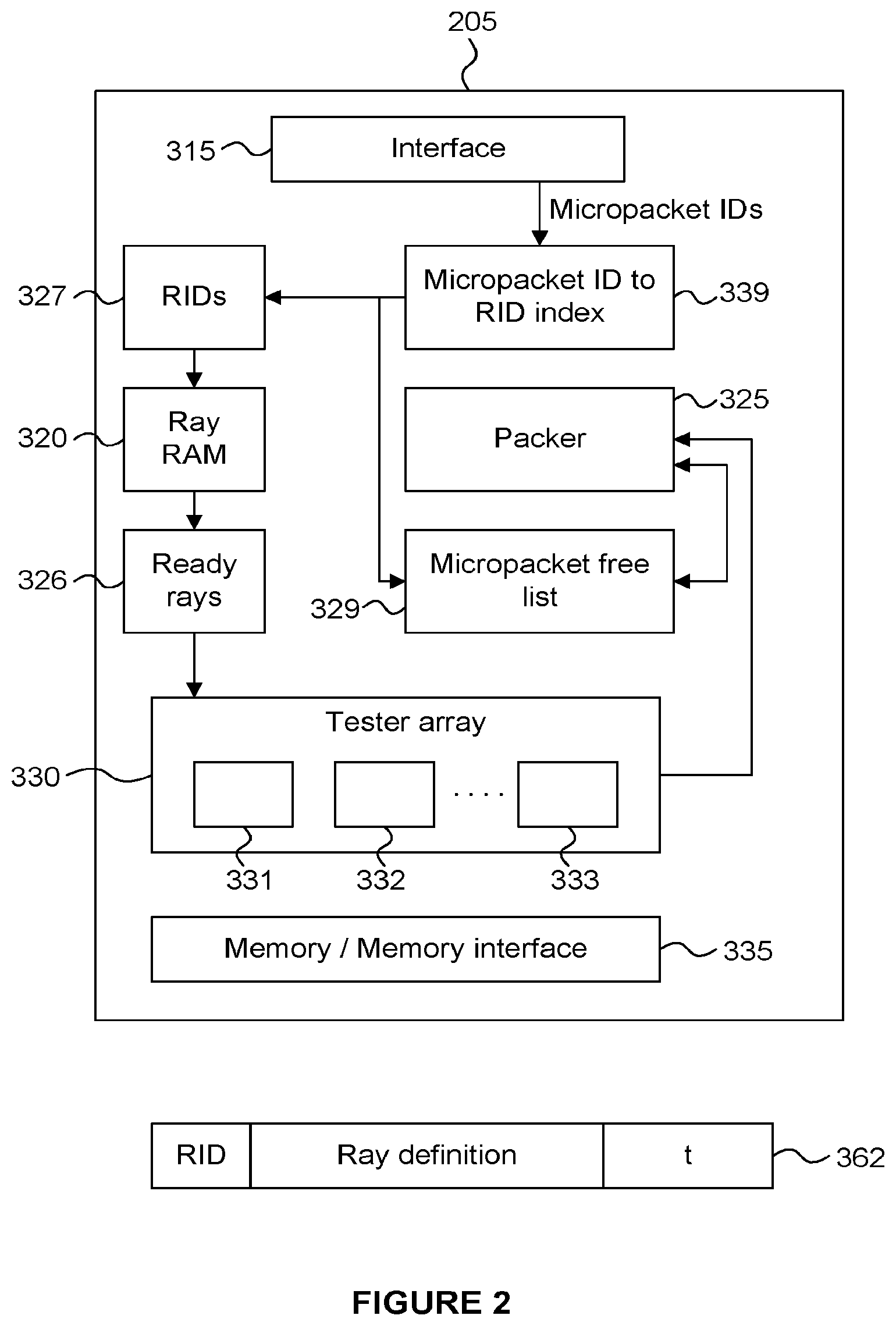 Patent US12112423 Figure 2 – Systems and methods for distributed scalable ray processing