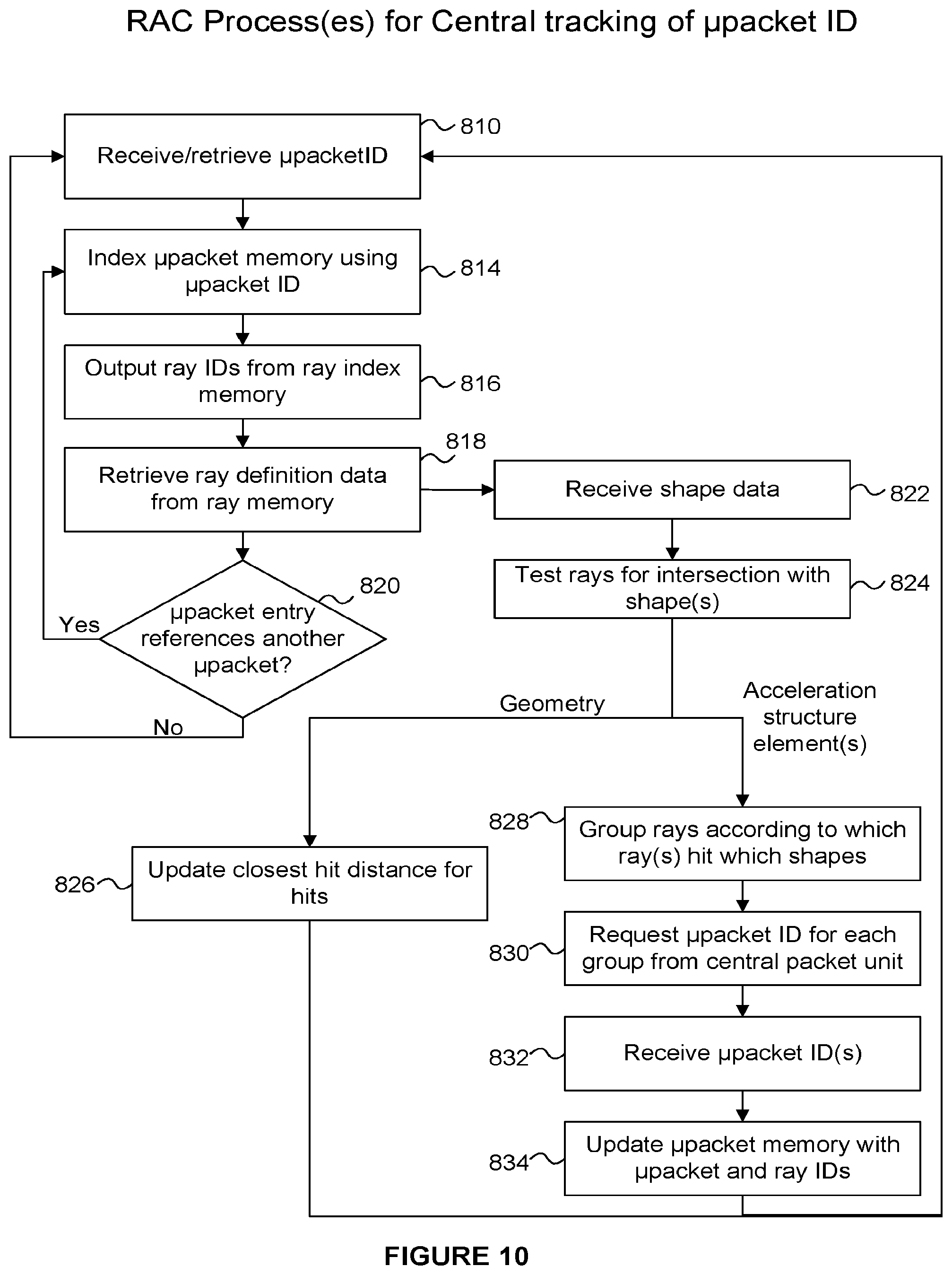 Patent US12112423 Figure 6 – Systems and methods for distributed scalable ray processing