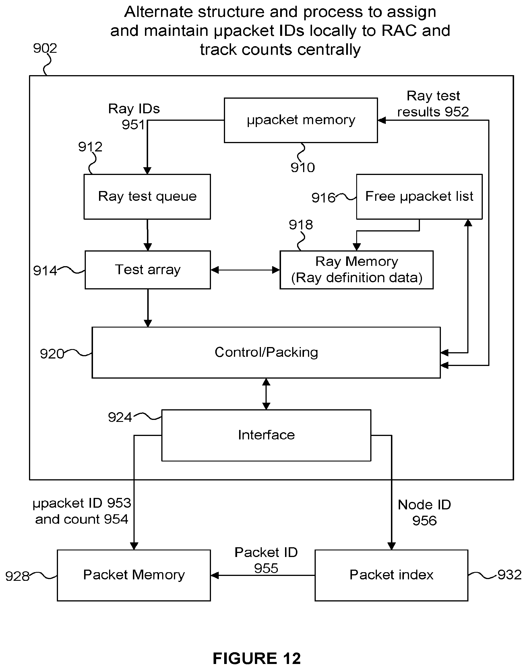 Patent US12112423 Figure 8 – Systems and methods for distributed scalable ray processing
