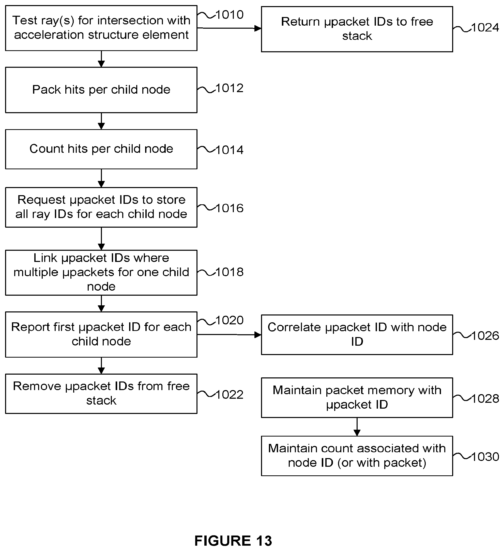 Patent US12112423 Figure 9 – Systems and methods for distributed scalable ray processing