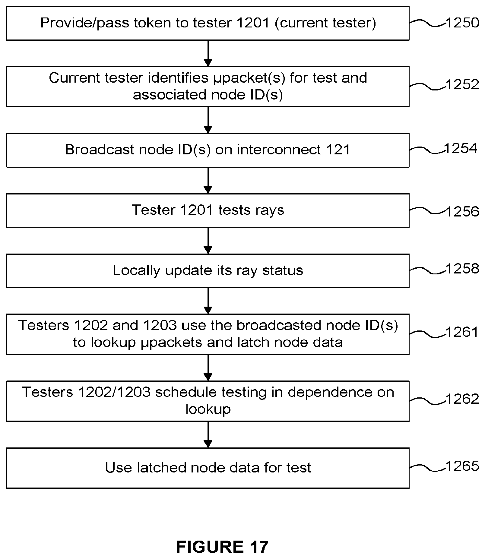 Patent US12112423 Figure 12 – Systems and methods for distributed scalable ray processing