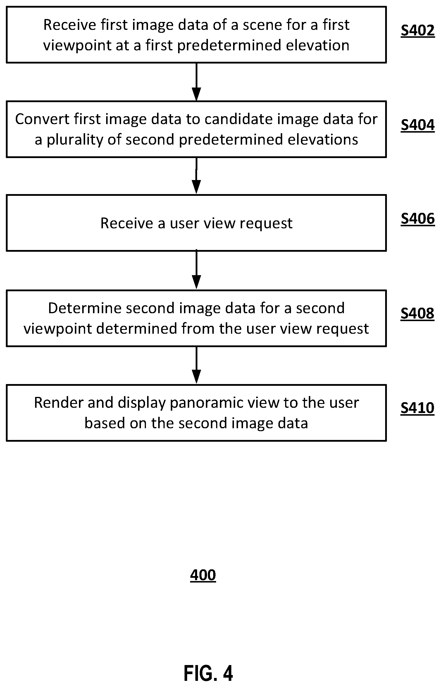Patent US12112424 Figure 4 – Systems and methods for constructing 3D model based on changing viewpiont