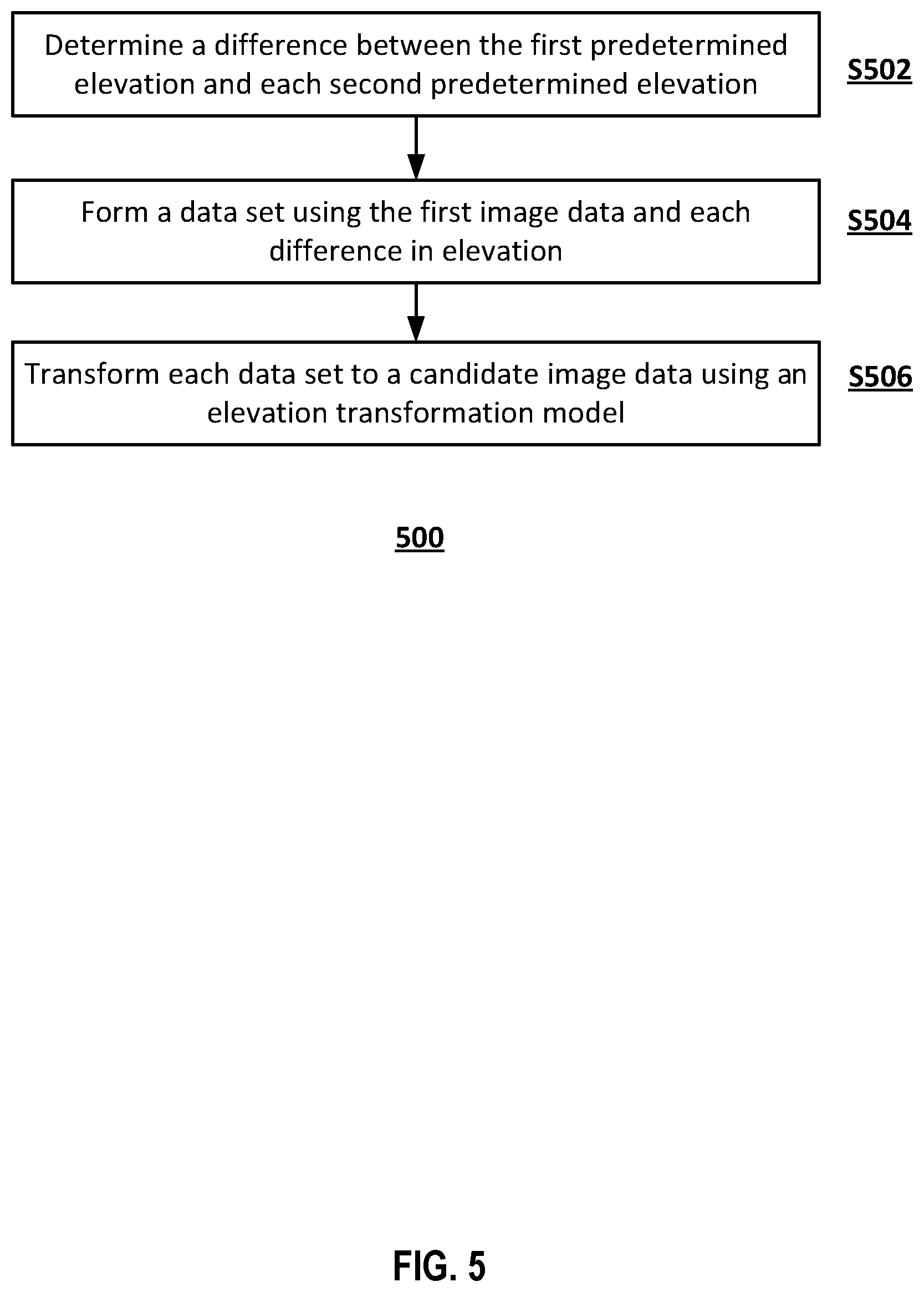 Patent US12112424 Figure 5 – Systems and methods for constructing 3D model based on changing viewpiont