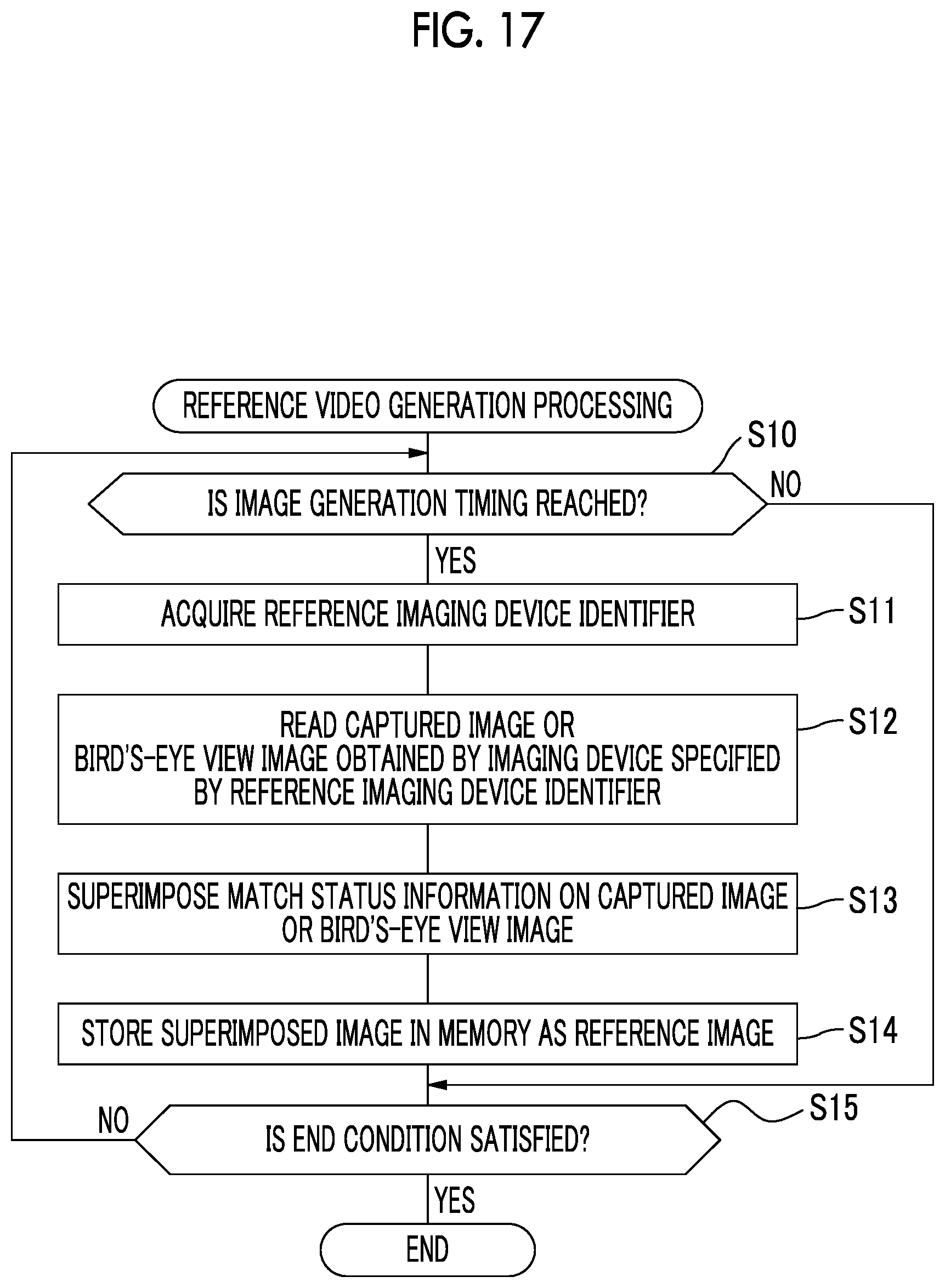 Patent US12112425 Figure 17 – Information processing apparatus, method of operating information processing apparatus, and program for generating virtual viewpoint image