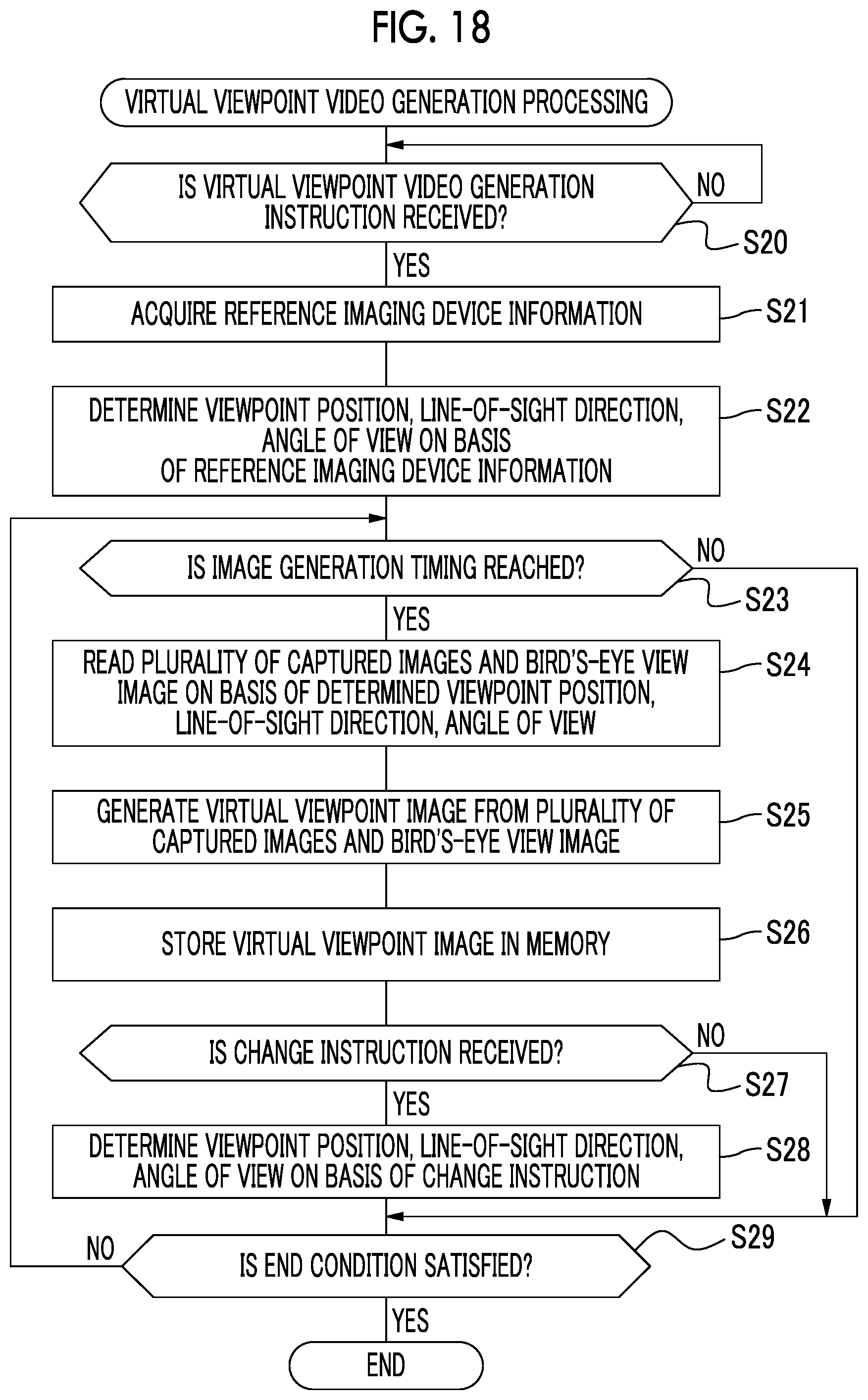 Patent US12112425 Figure 18 – Information processing apparatus, method of operating information processing apparatus, and program for generating virtual viewpoint image