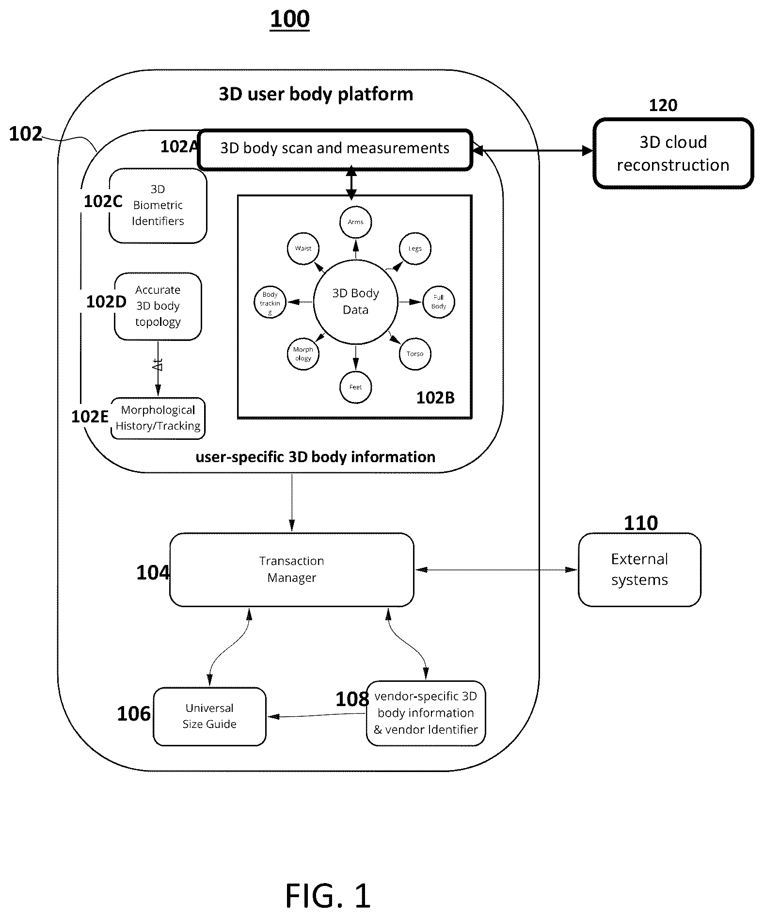 Patent US12112429 Figure 1 – System and method for providing personalized transactions based on 3D representations of user physical characteristics