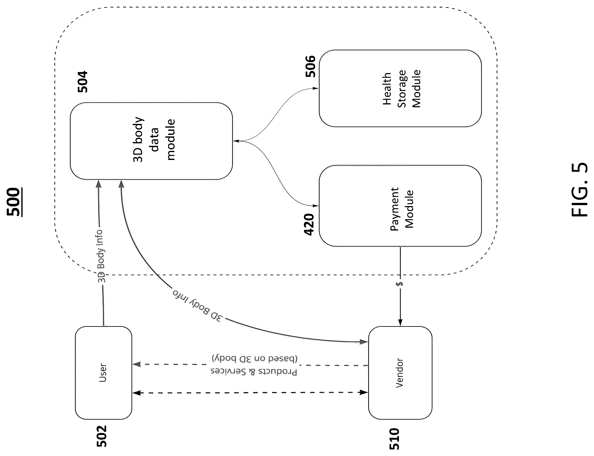 Patent US12112429 Figure 6 – System and method for providing personalized transactions based on 3D representations of user physical characteristics