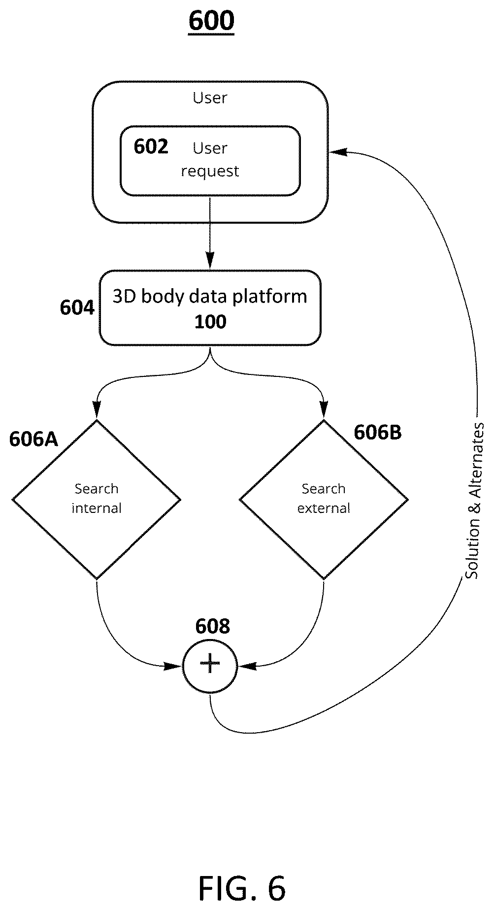 Patent US12112429 Figure 7 – System and method for providing personalized transactions based on 3D representations of user physical characteristics