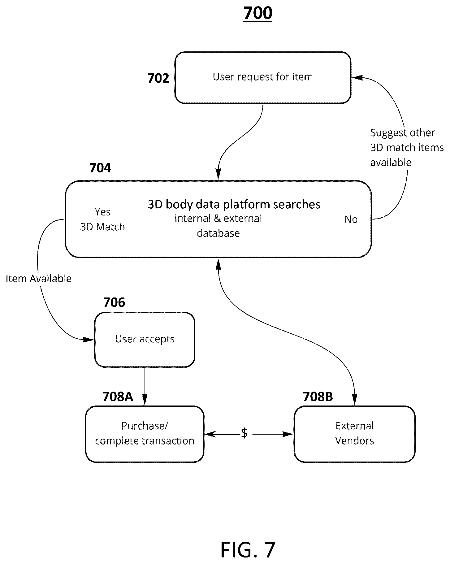 Patent US12112429 Figure 8 – System and method for providing personalized transactions based on 3D representations of user physical characteristics