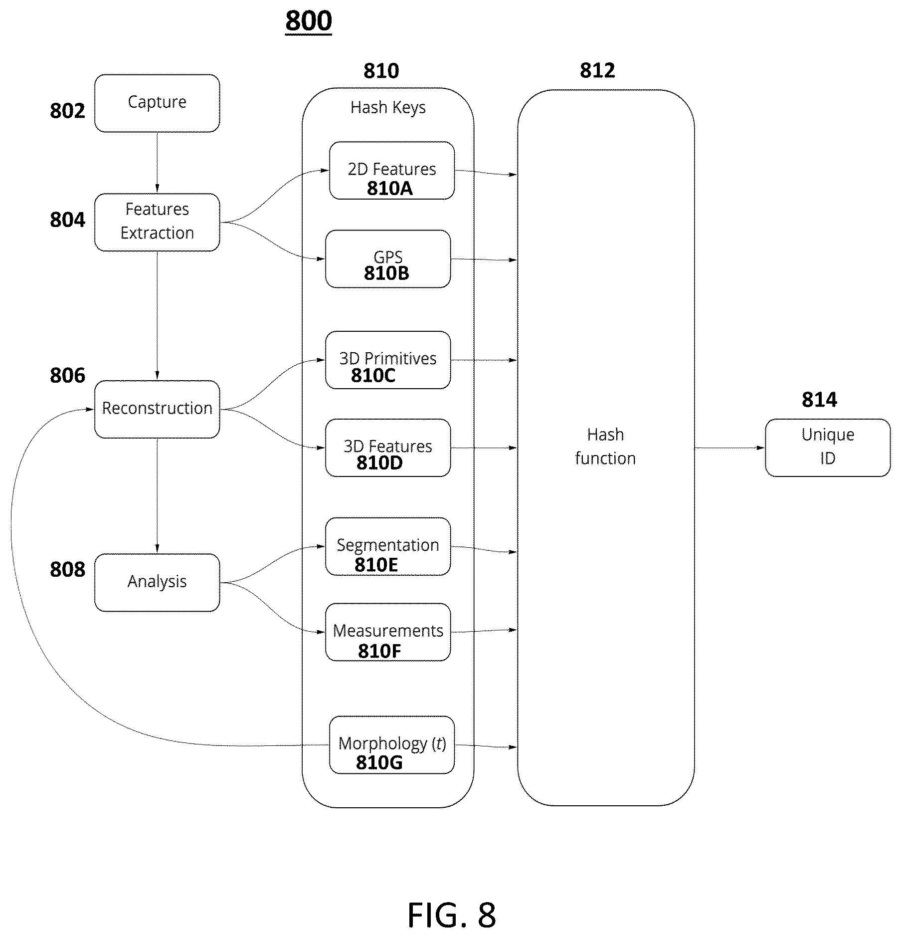 Patent US12112429 Figure 9 – System and method for providing personalized transactions based on 3D representations of user physical characteristics