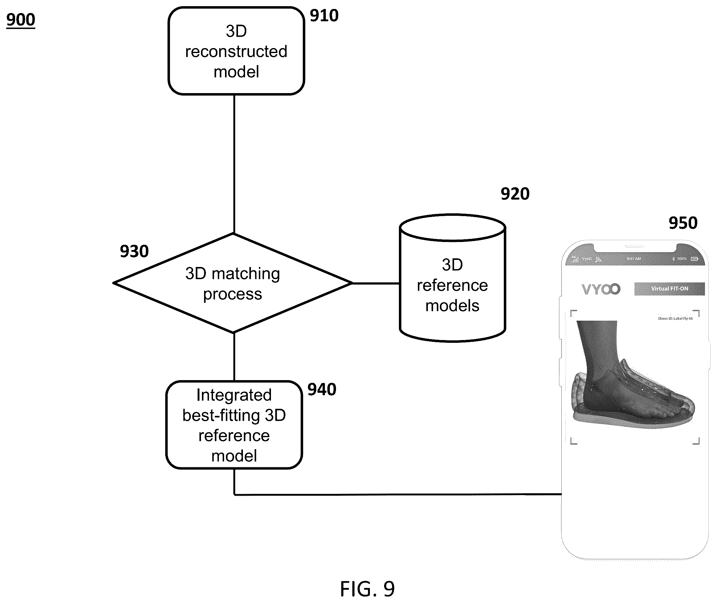 Patent US12112429 Figure 10 – System and method for providing personalized transactions based on 3D representations of user physical characteristics