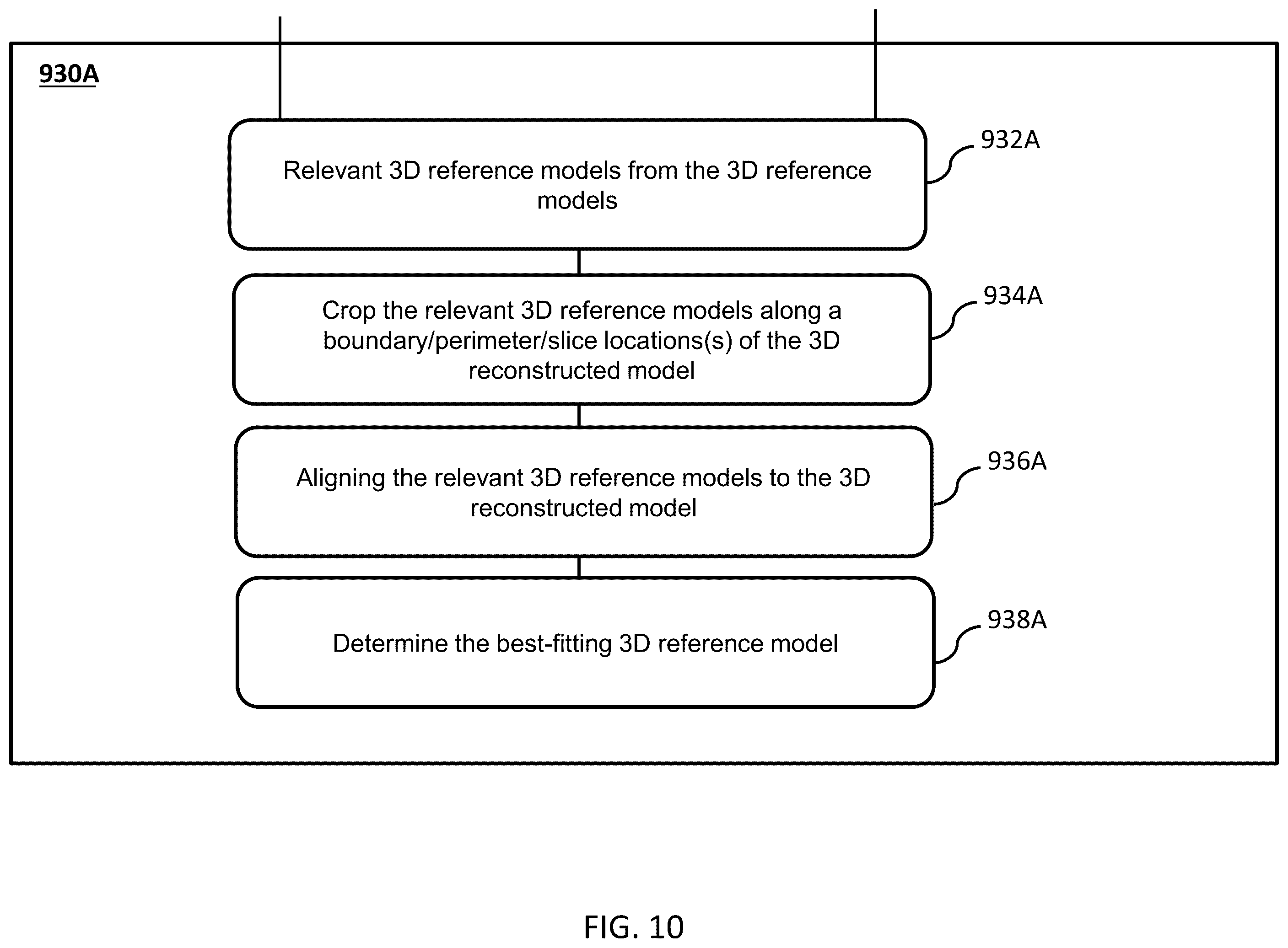 Patent US12112429 Figure 11 – System and method for providing personalized transactions based on 3D representations of user physical characteristics