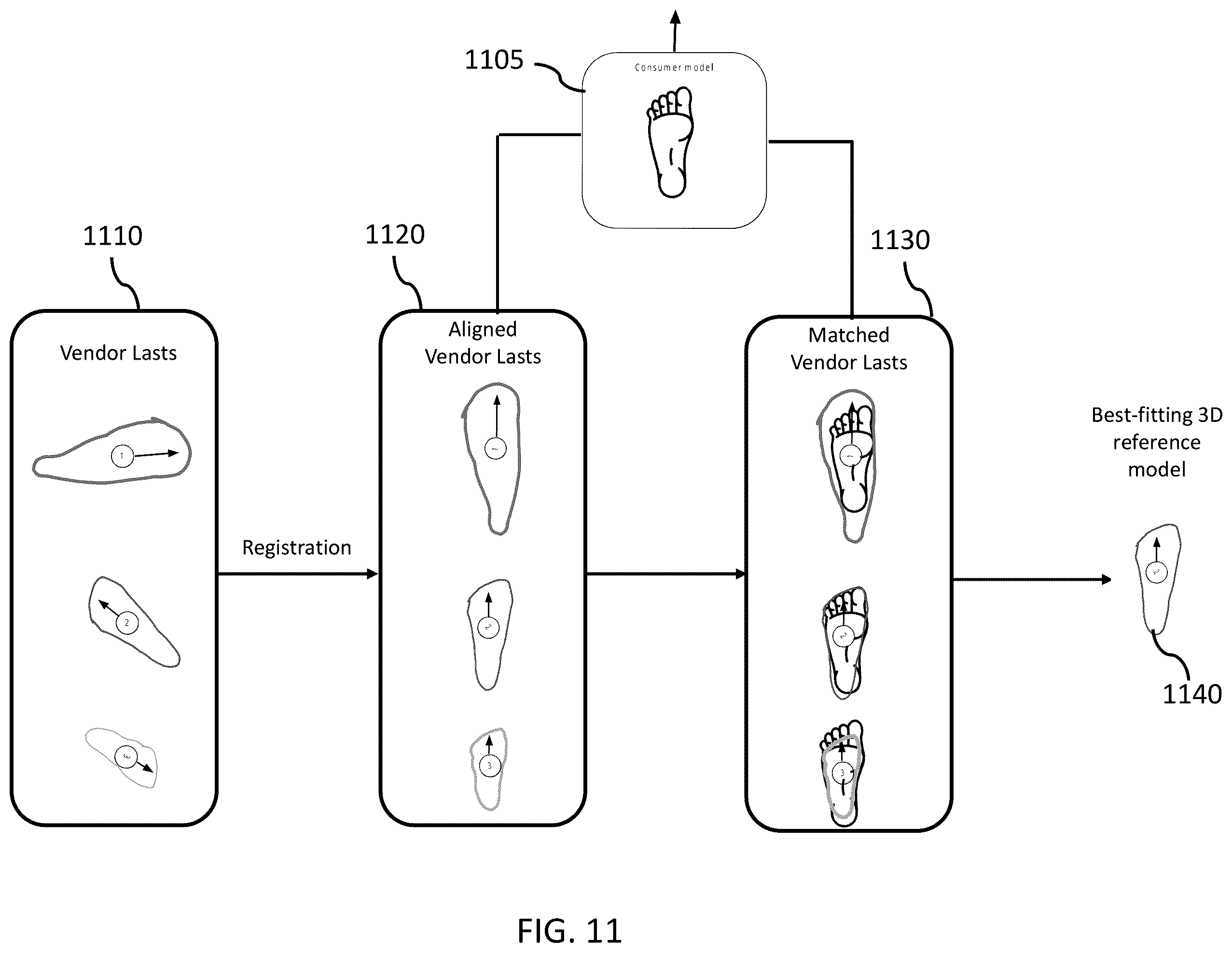 Patent US12112429 Figure 12 – System and method for providing personalized transactions based on 3D representations of user physical characteristics