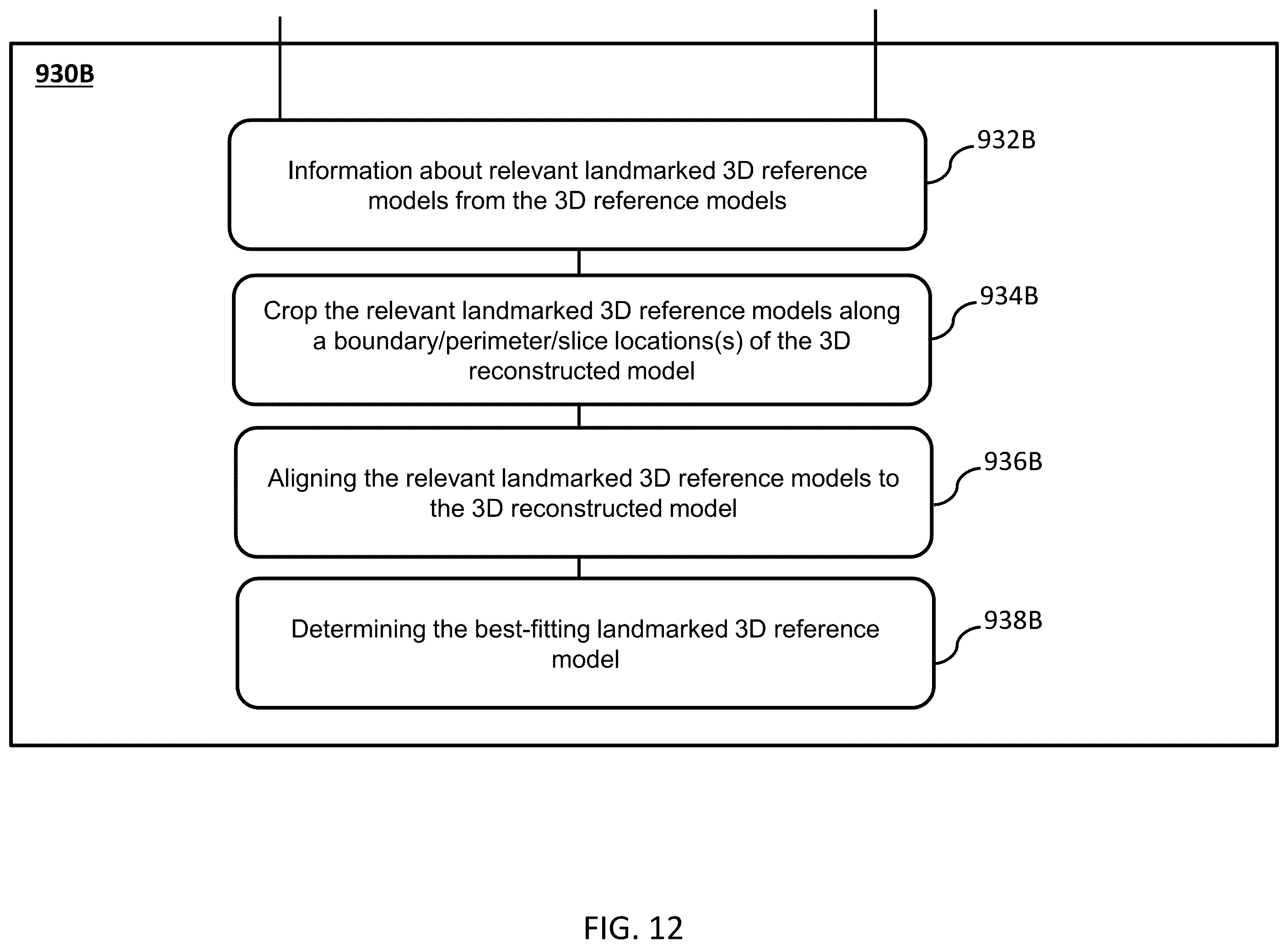 Patent US12112429 Figure 13 – System and method for providing personalized transactions based on 3D representations of user physical characteristics