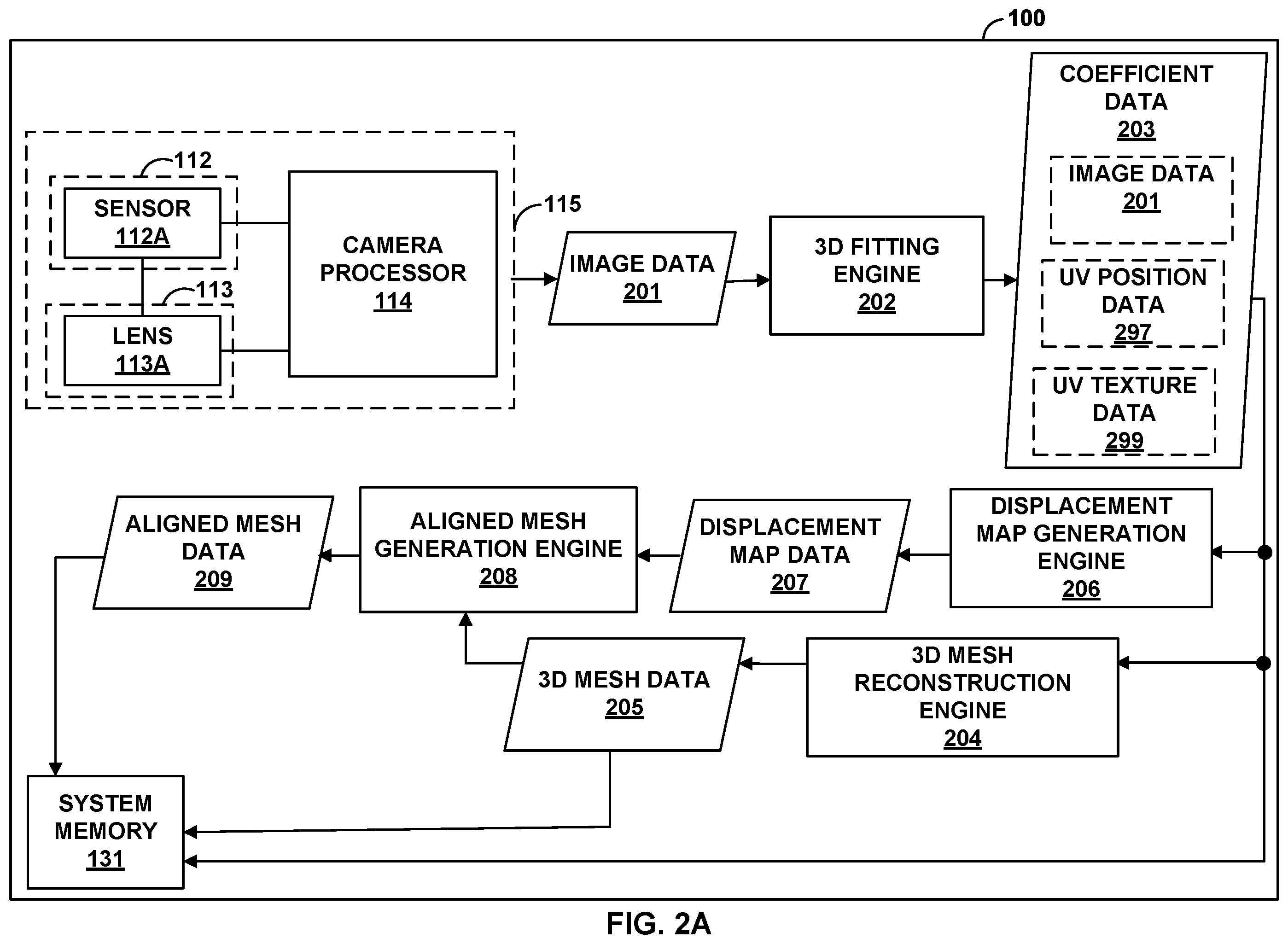 Patent US12112433 Figure 2 – Apparatus and methods for image reconstruction using machine learning processes