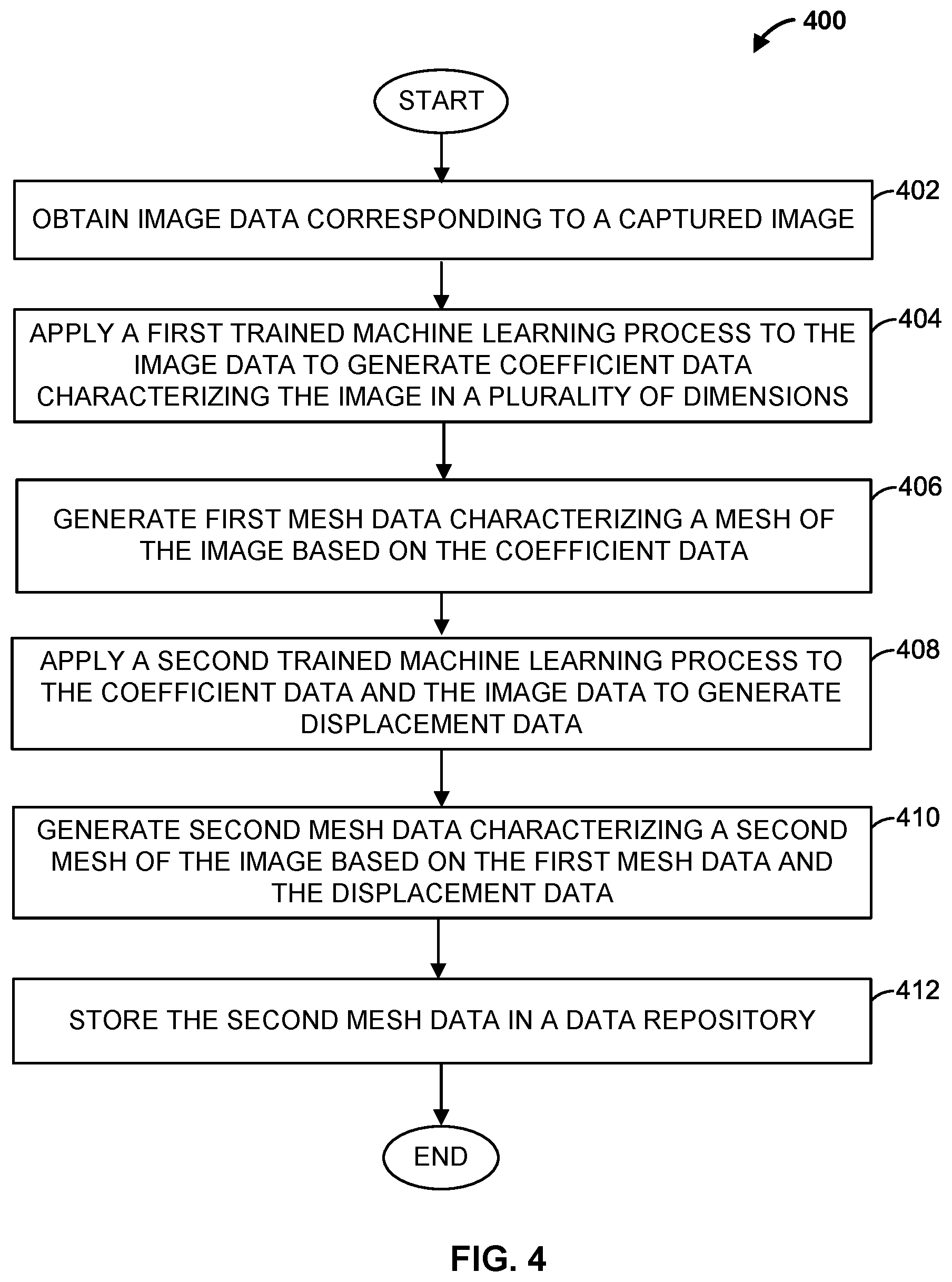 Patent US12112433 Figure 5 – Apparatus and methods for image reconstruction using machine learning processes
