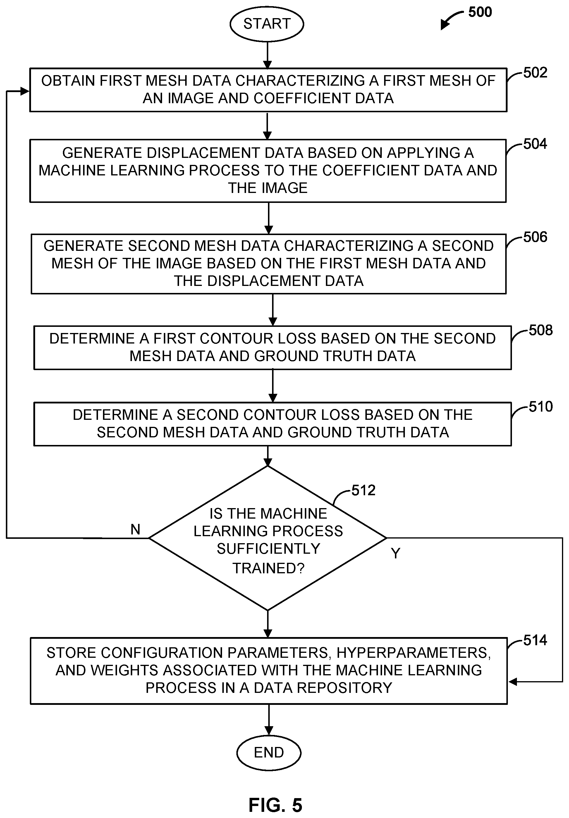 Patent US12112433 Figure 6 – Apparatus and methods for image reconstruction using machine learning processes